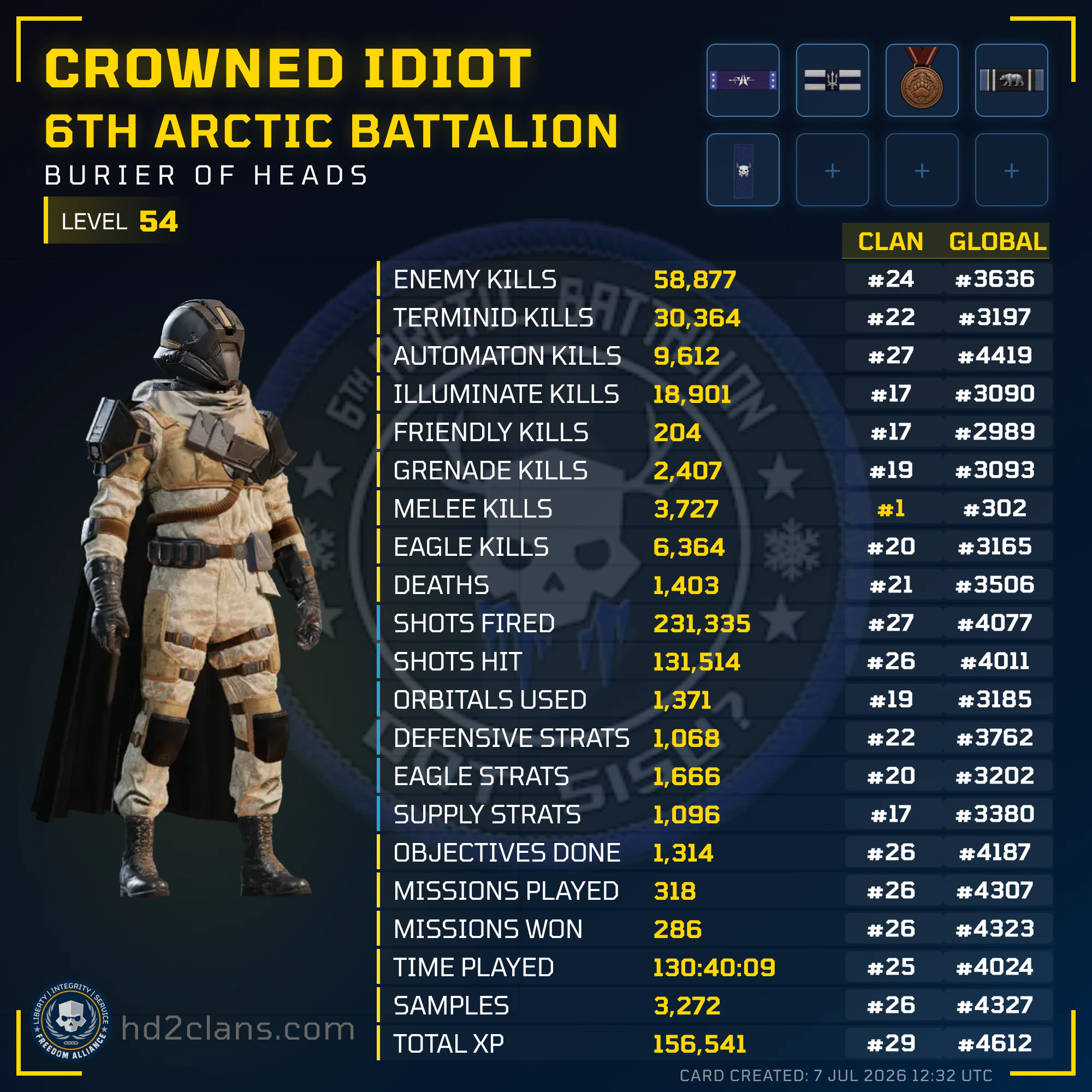 Player Card