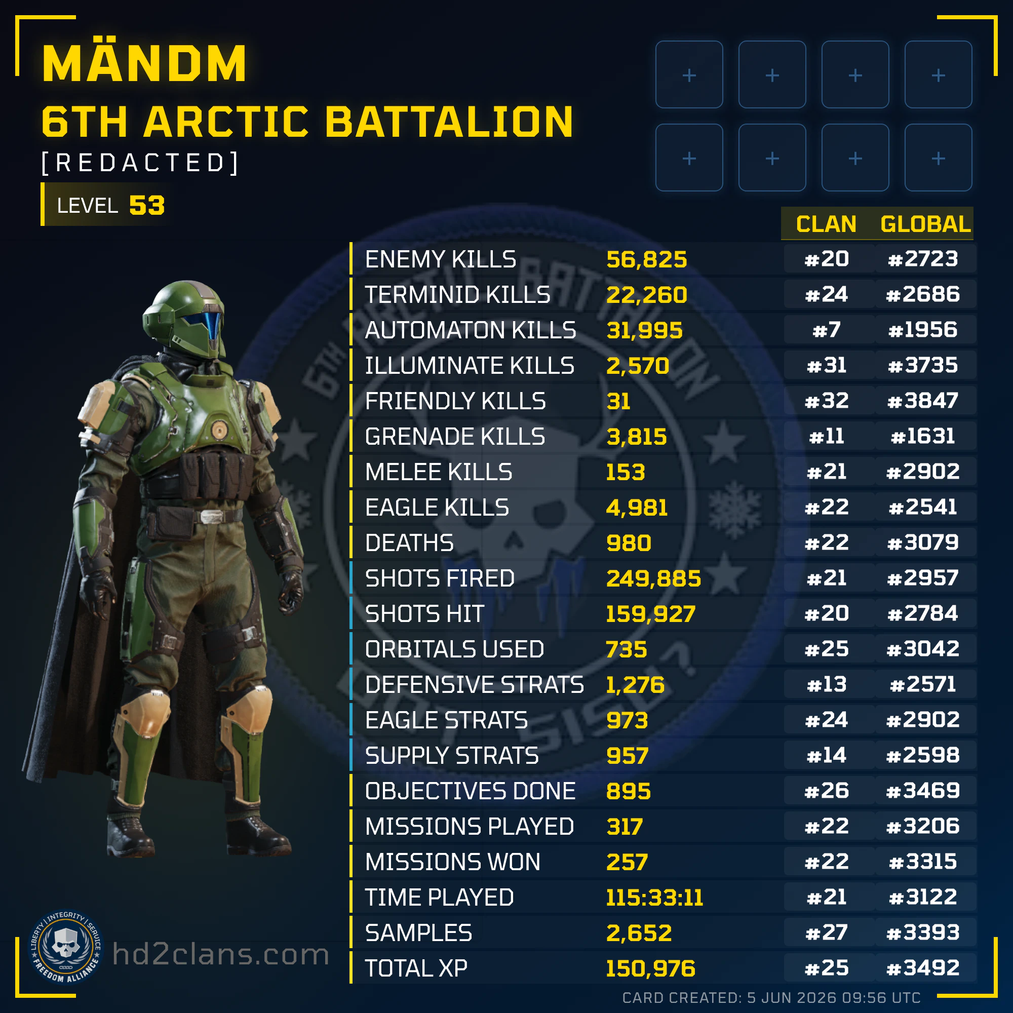 Player Card