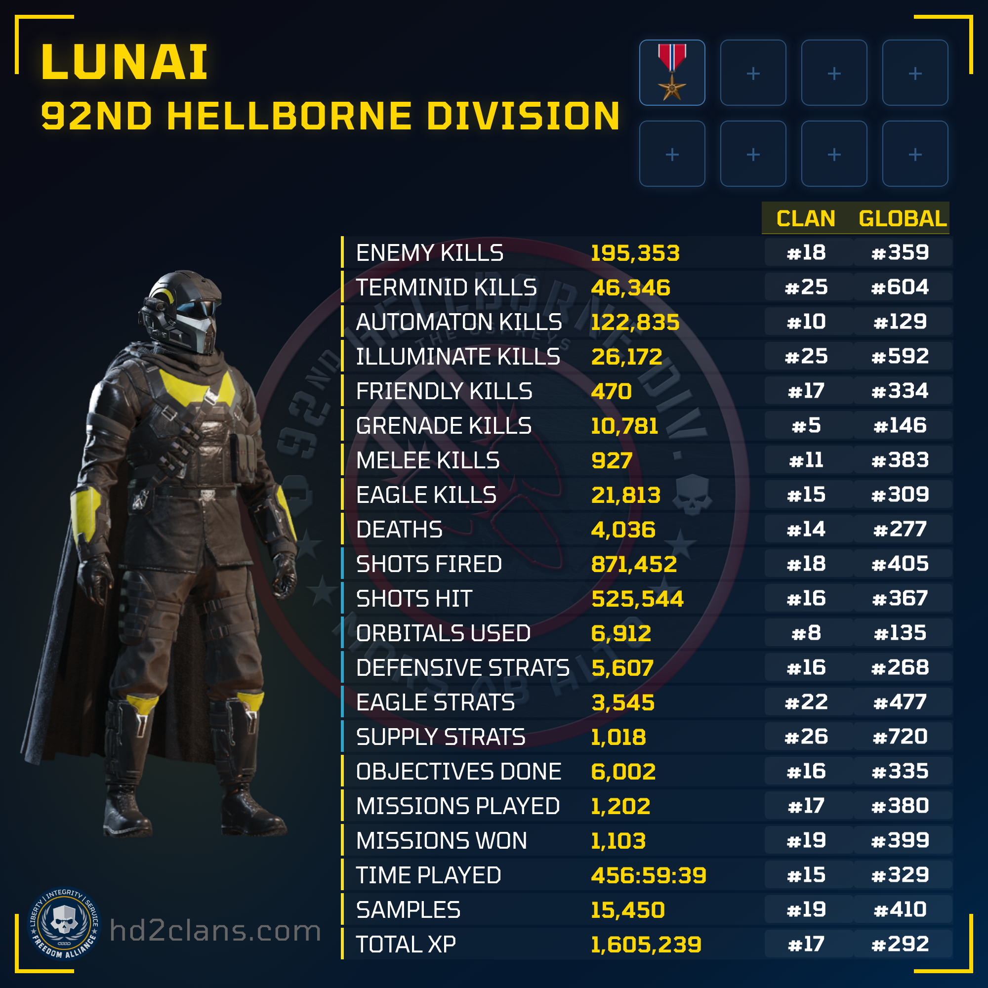 Player Card