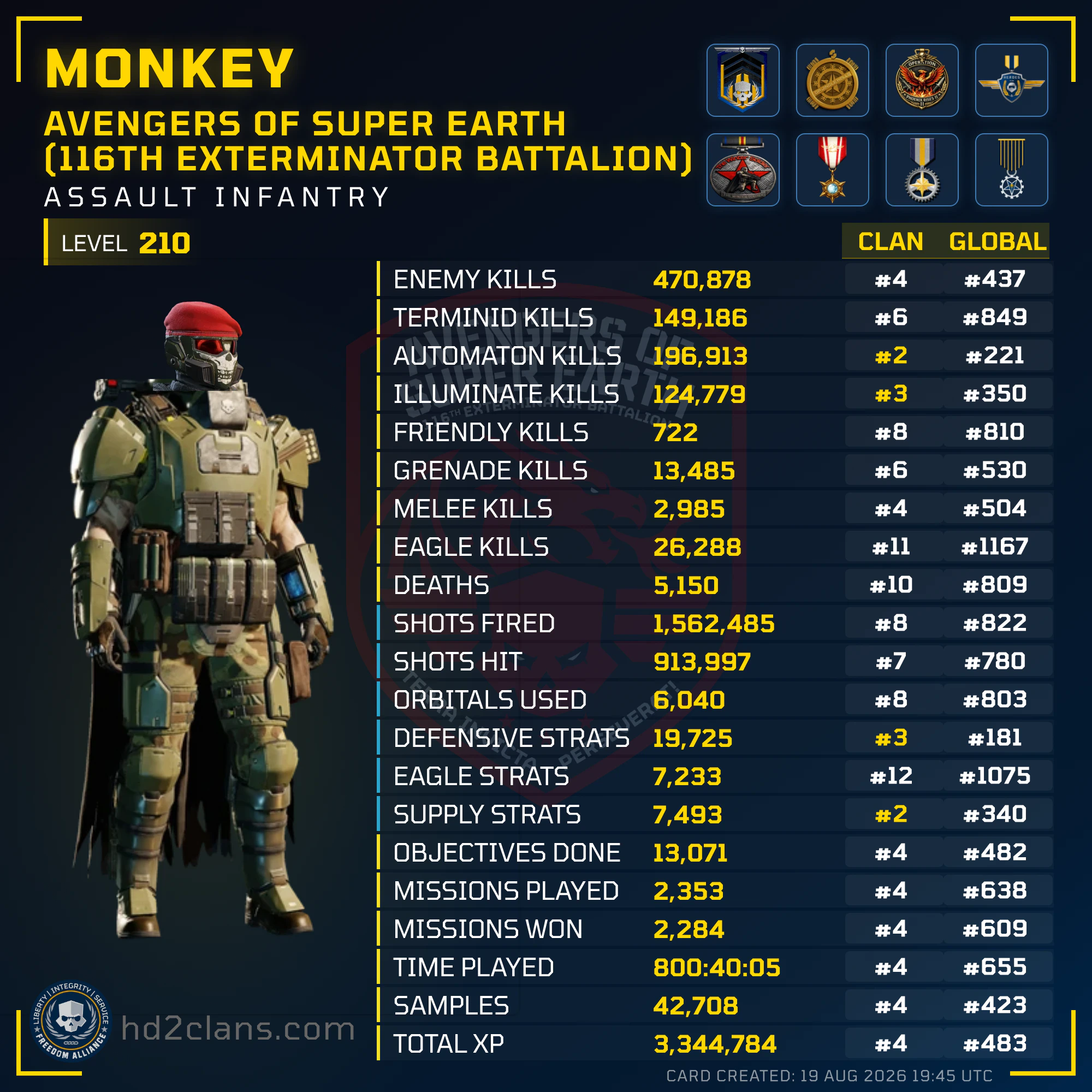 Player Card