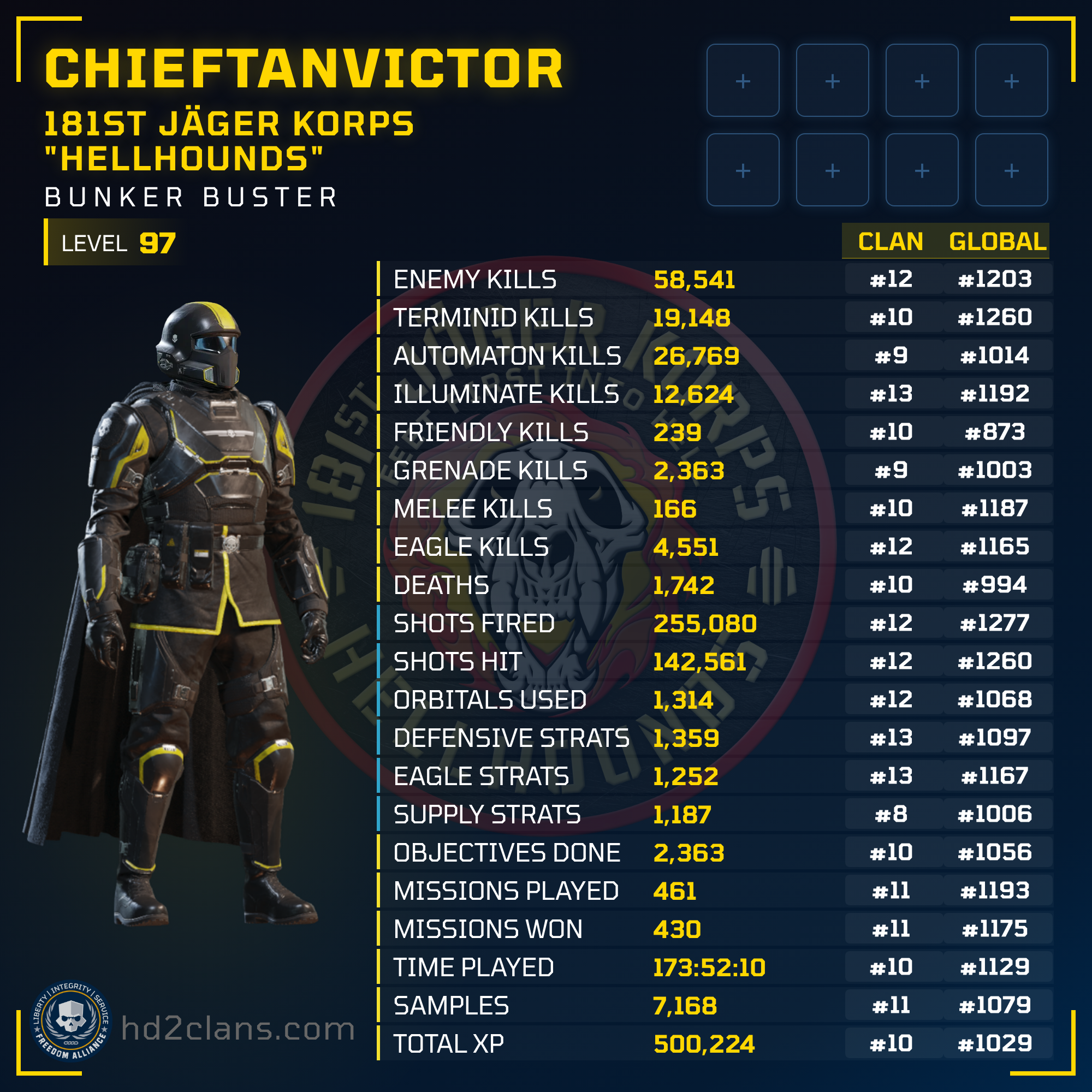 Player Card
