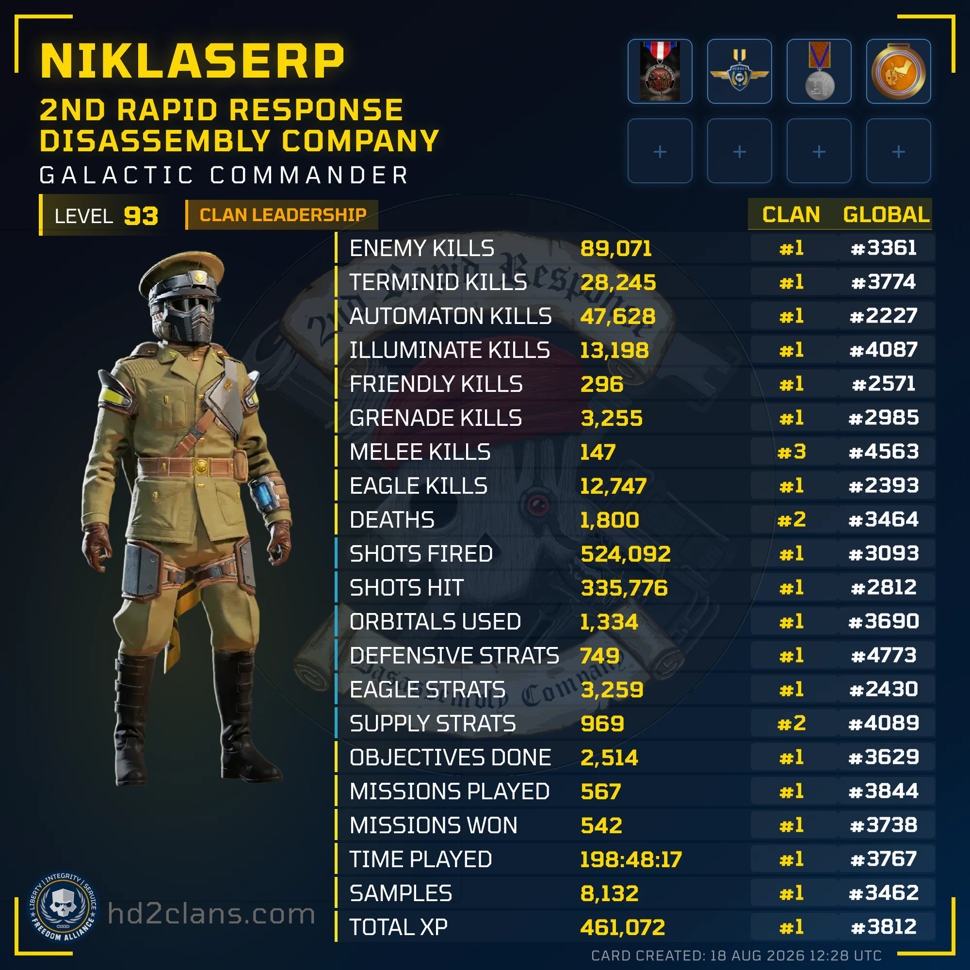Player Card