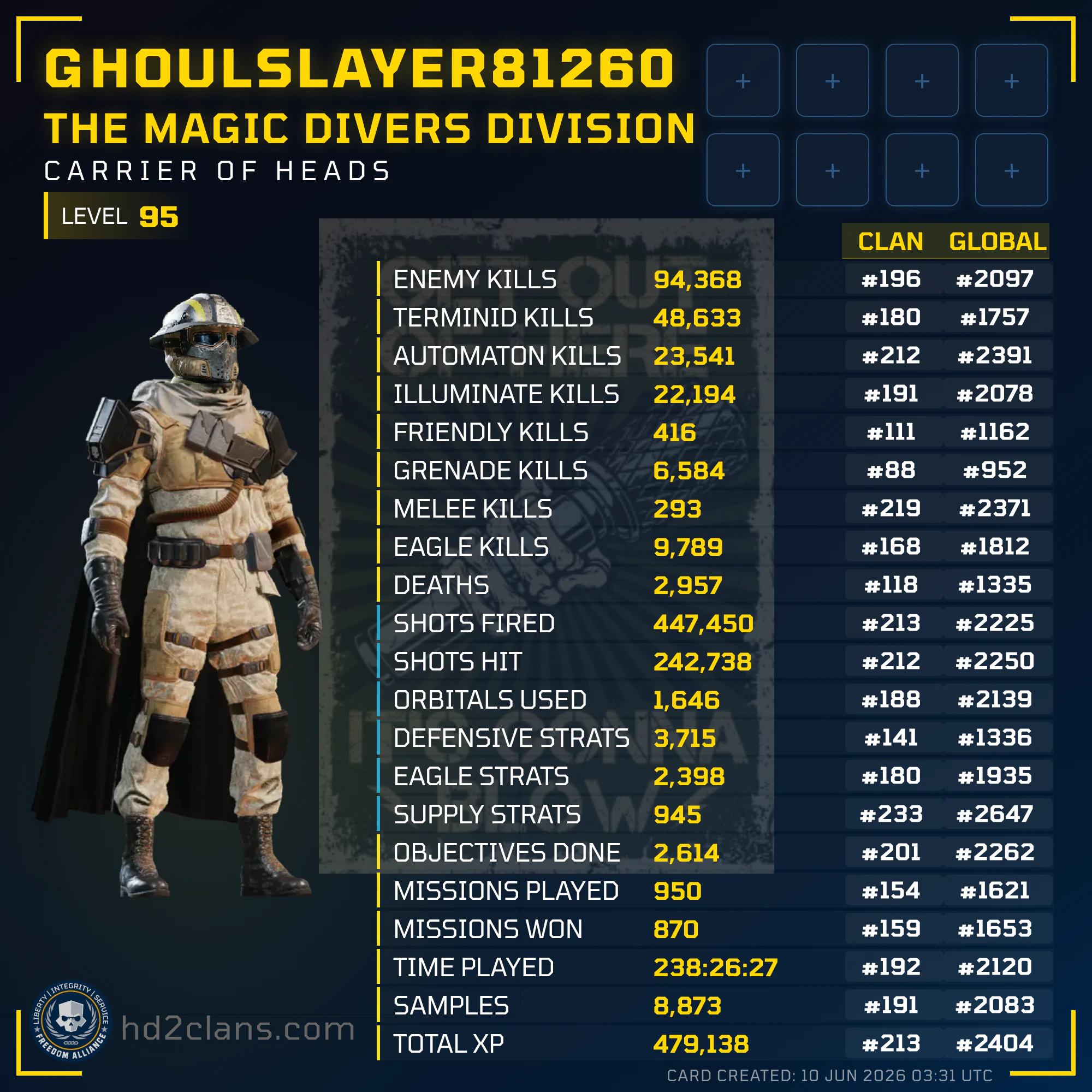 Player Card