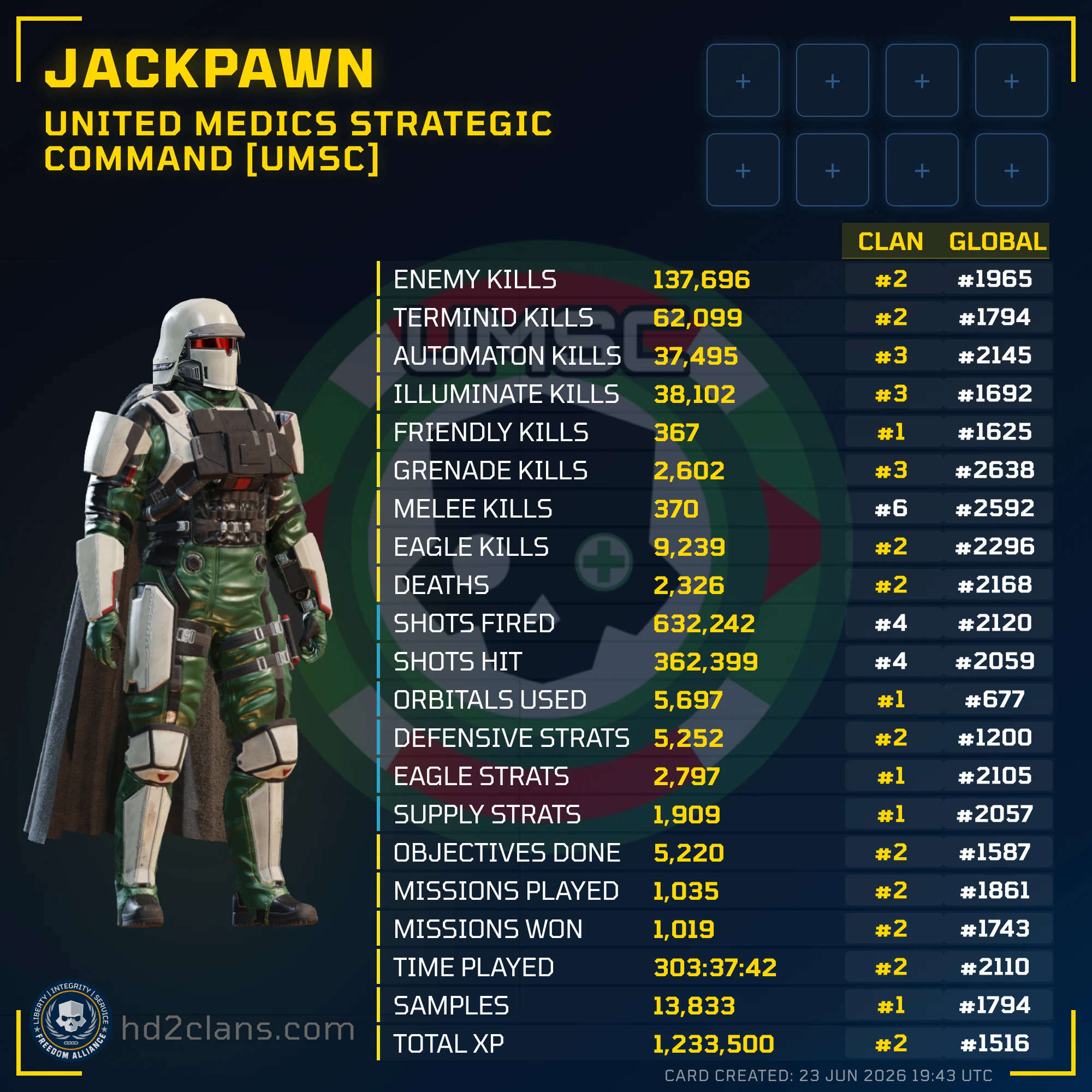 Player Card