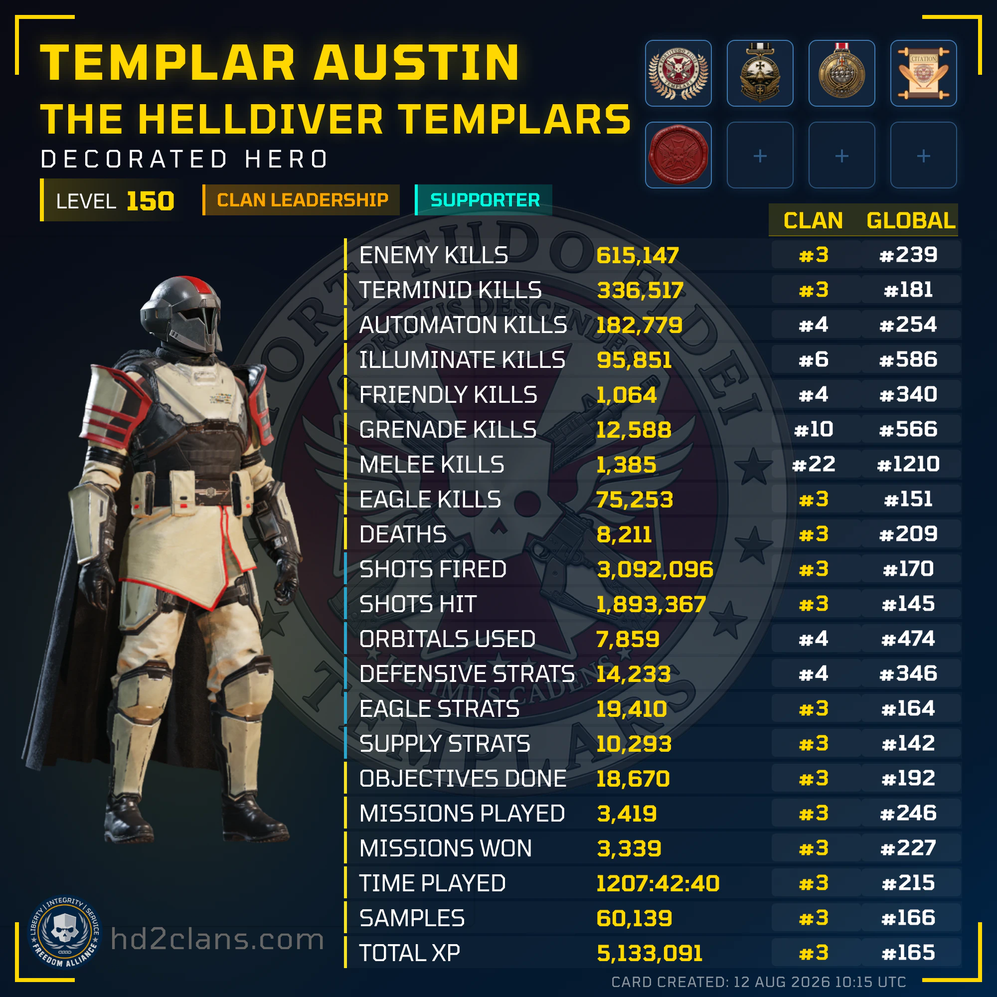 Player Card