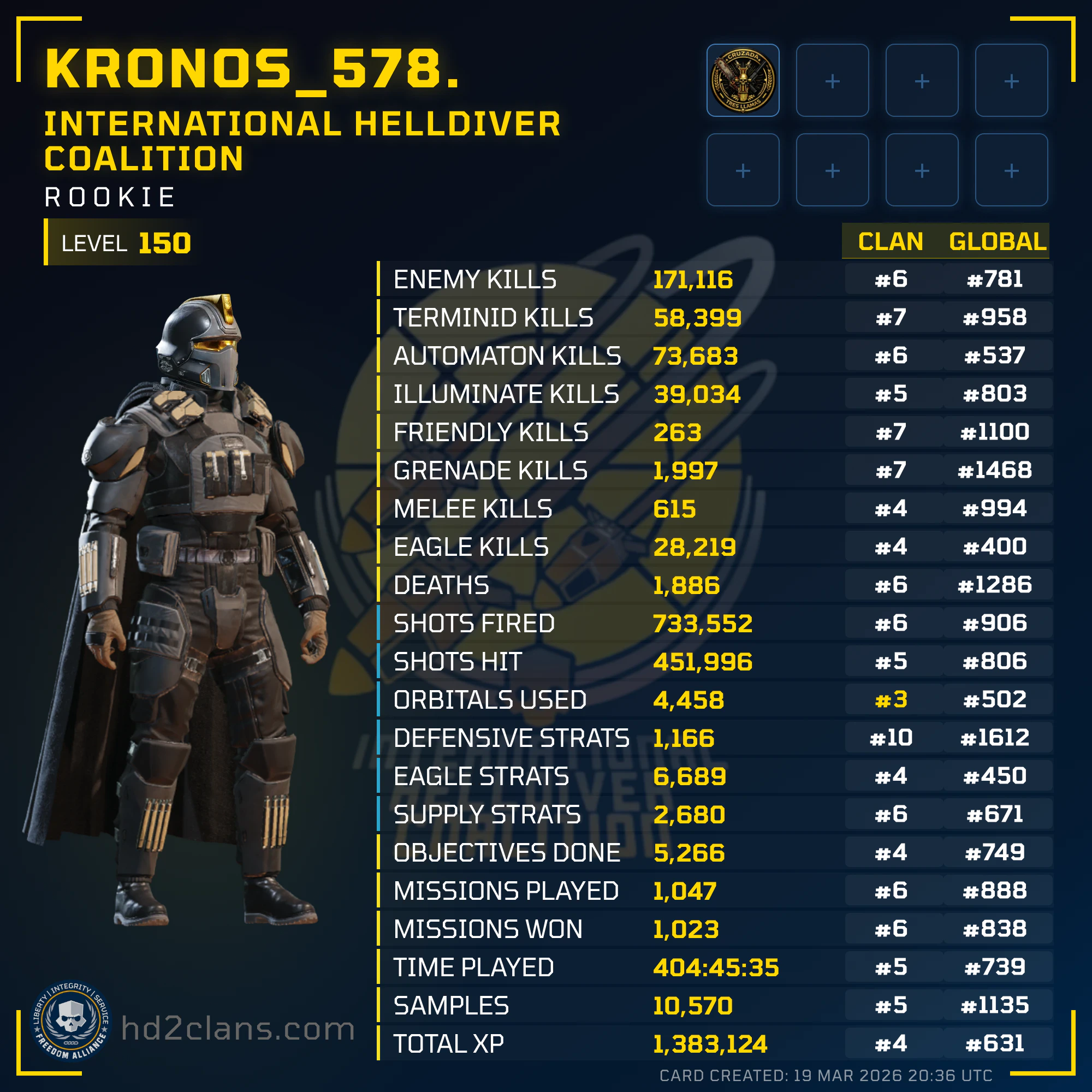 Player Card