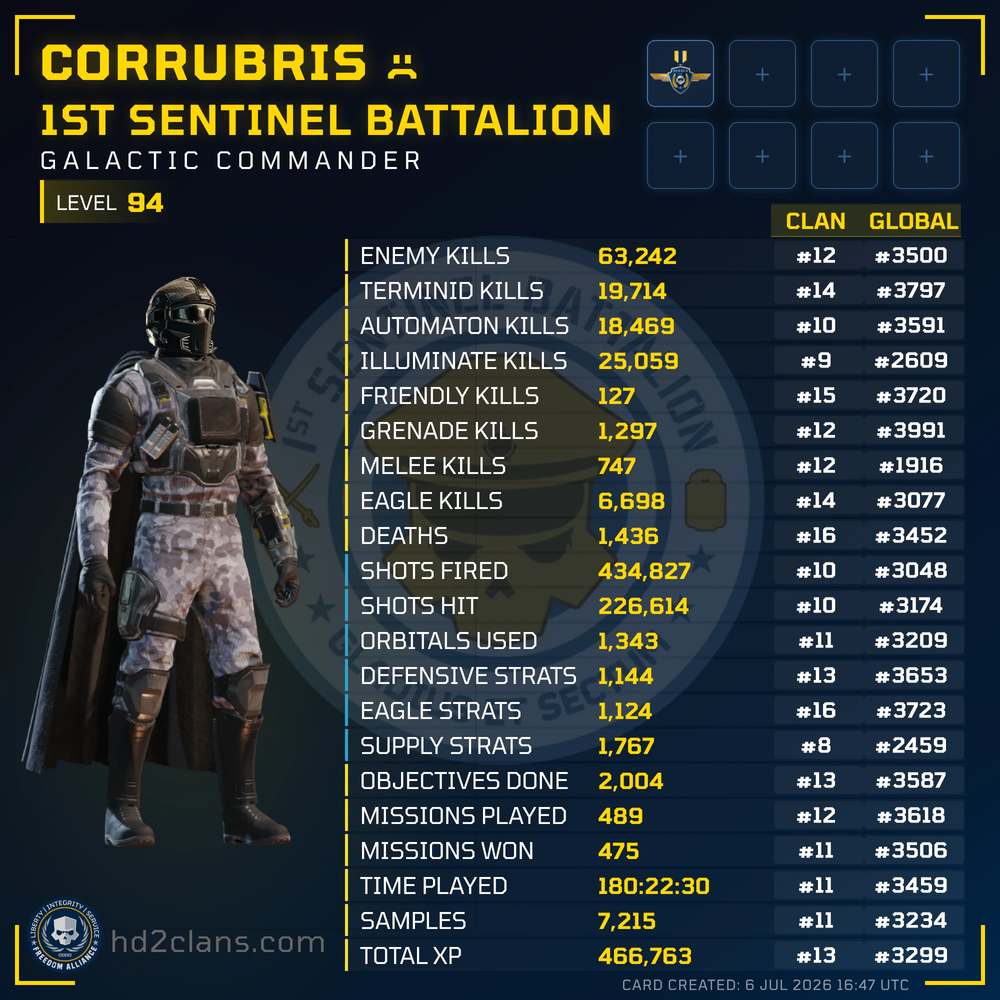 Player Card