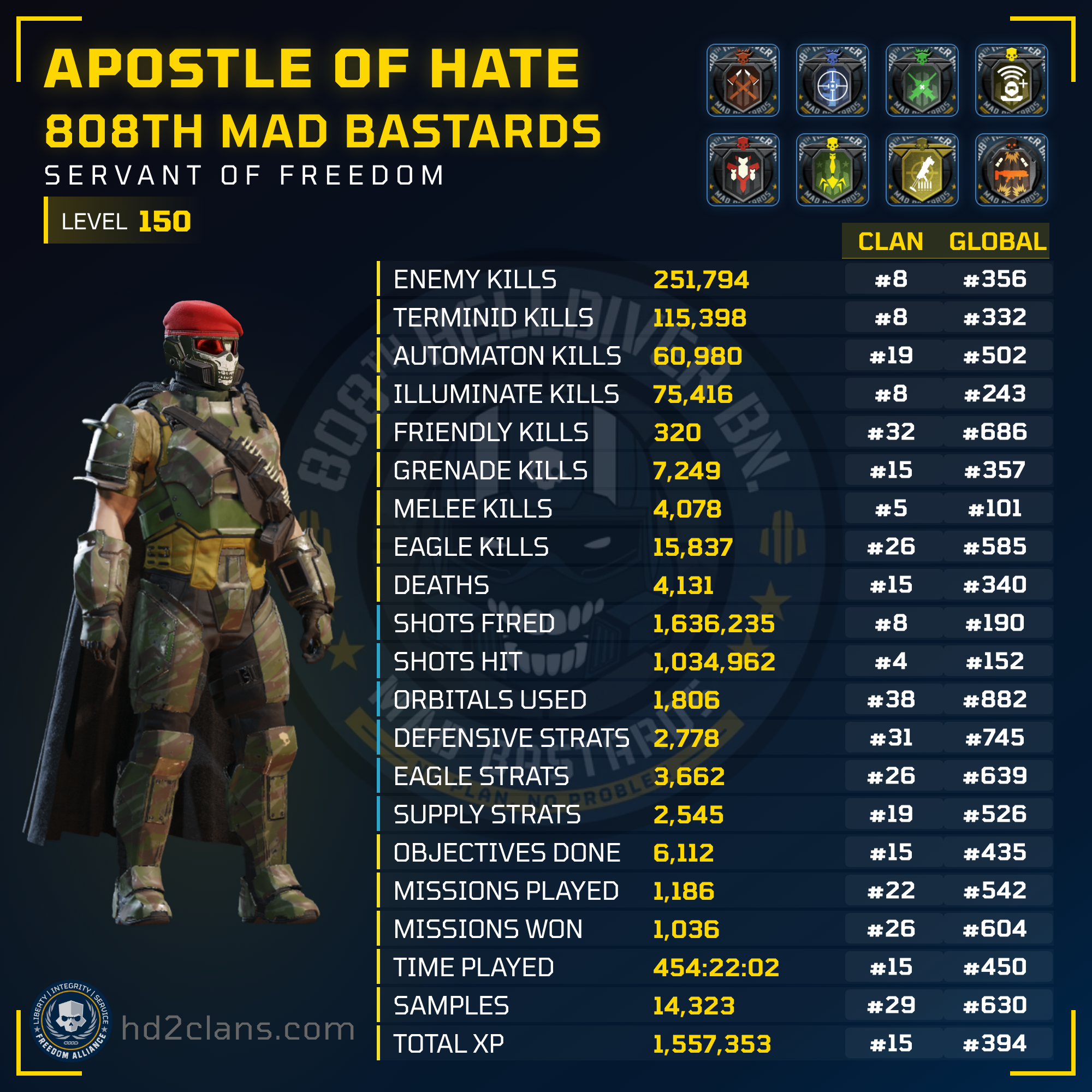 Player Card