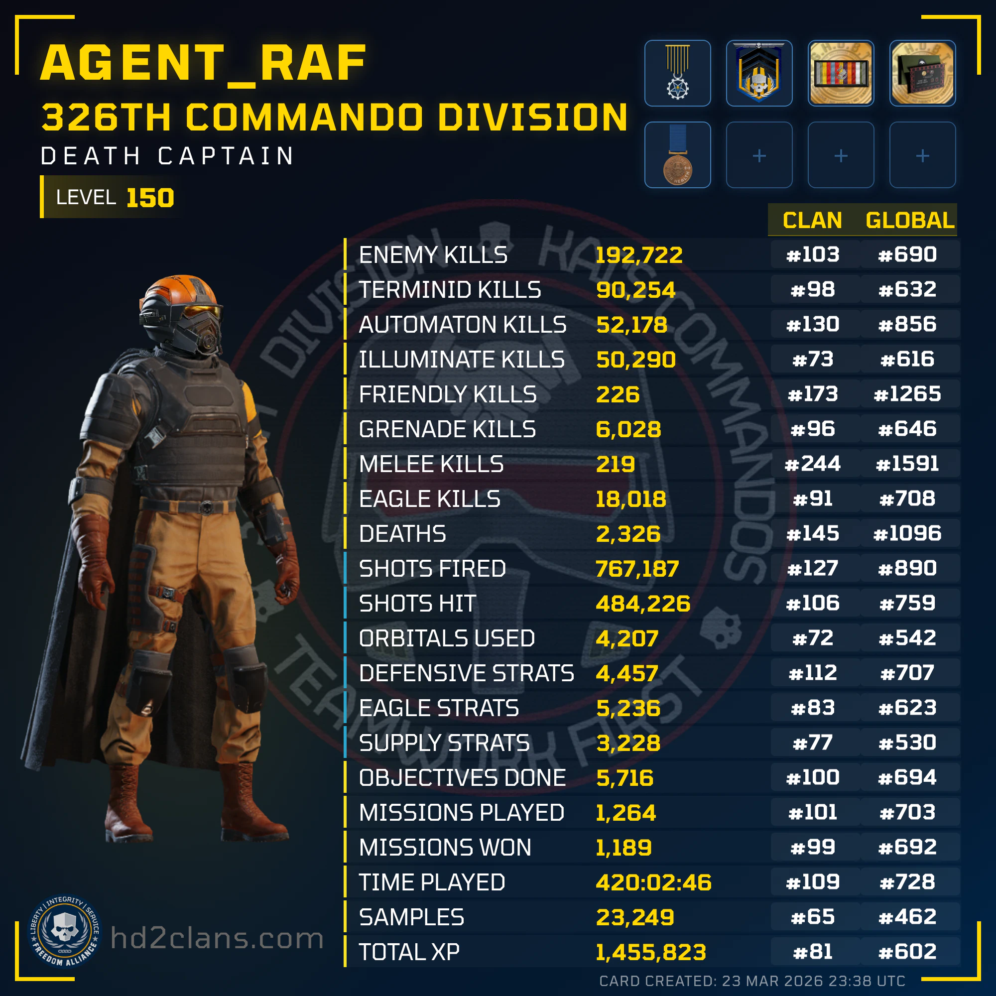 Player Card