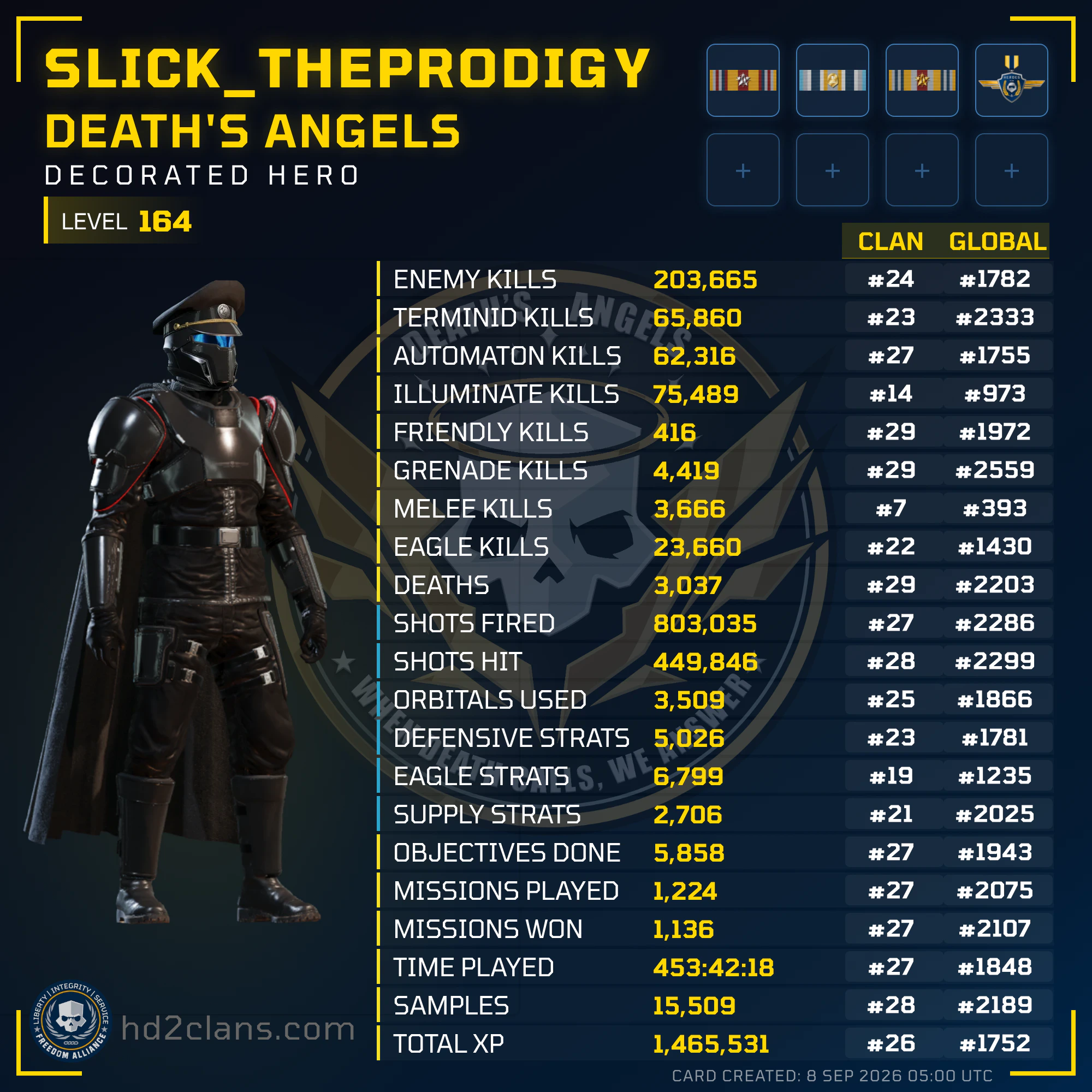 Player Card