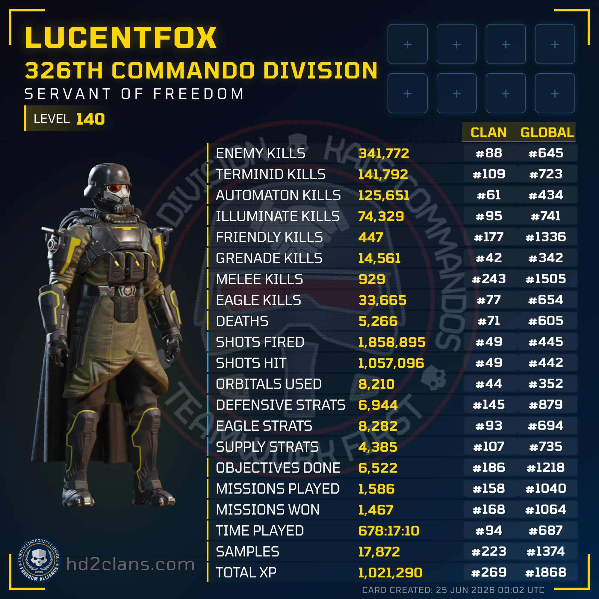 Player Card