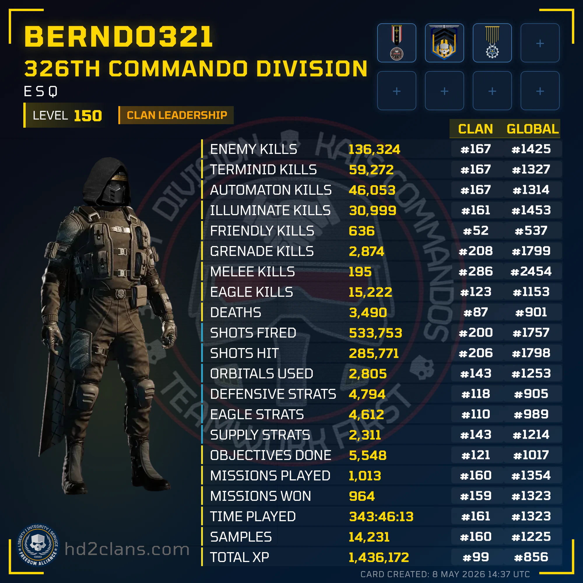 Player Card