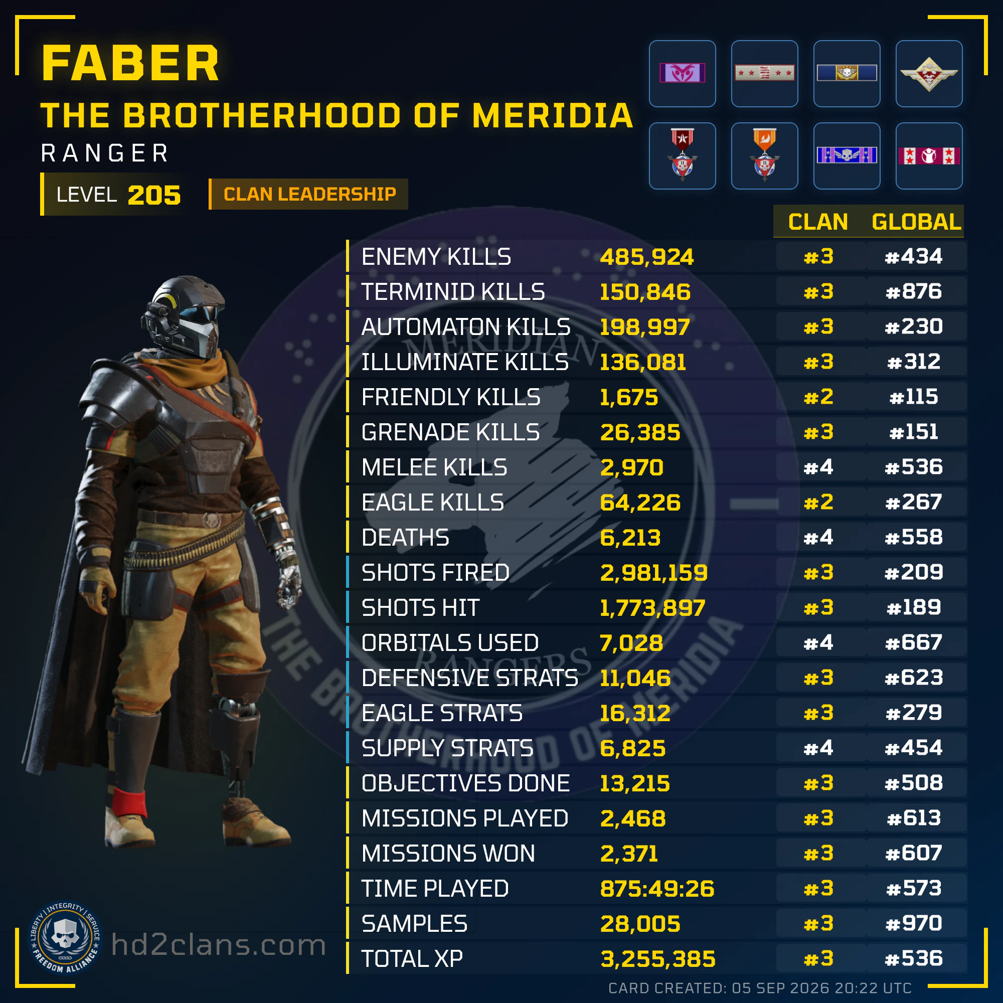 Player Card