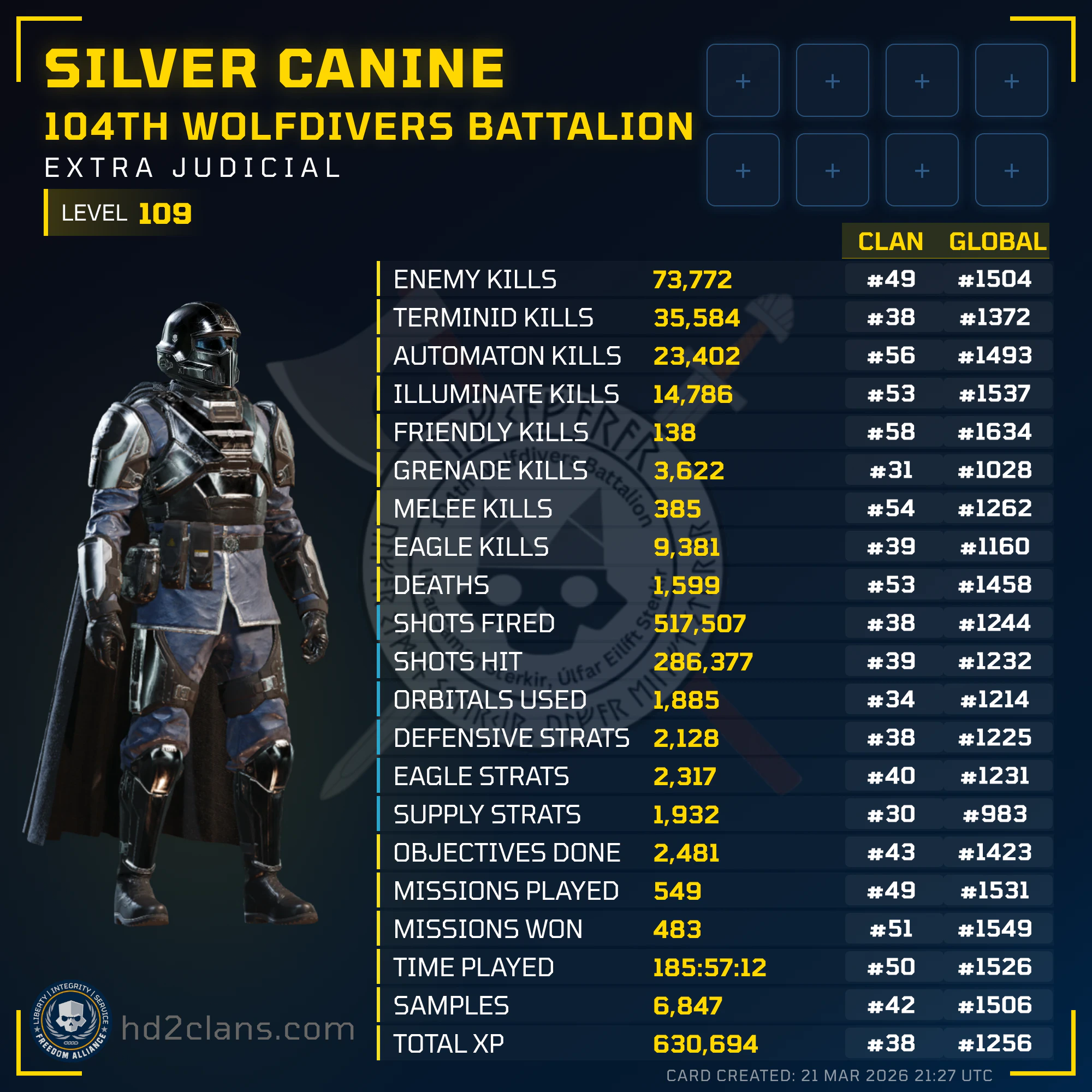 Player Card