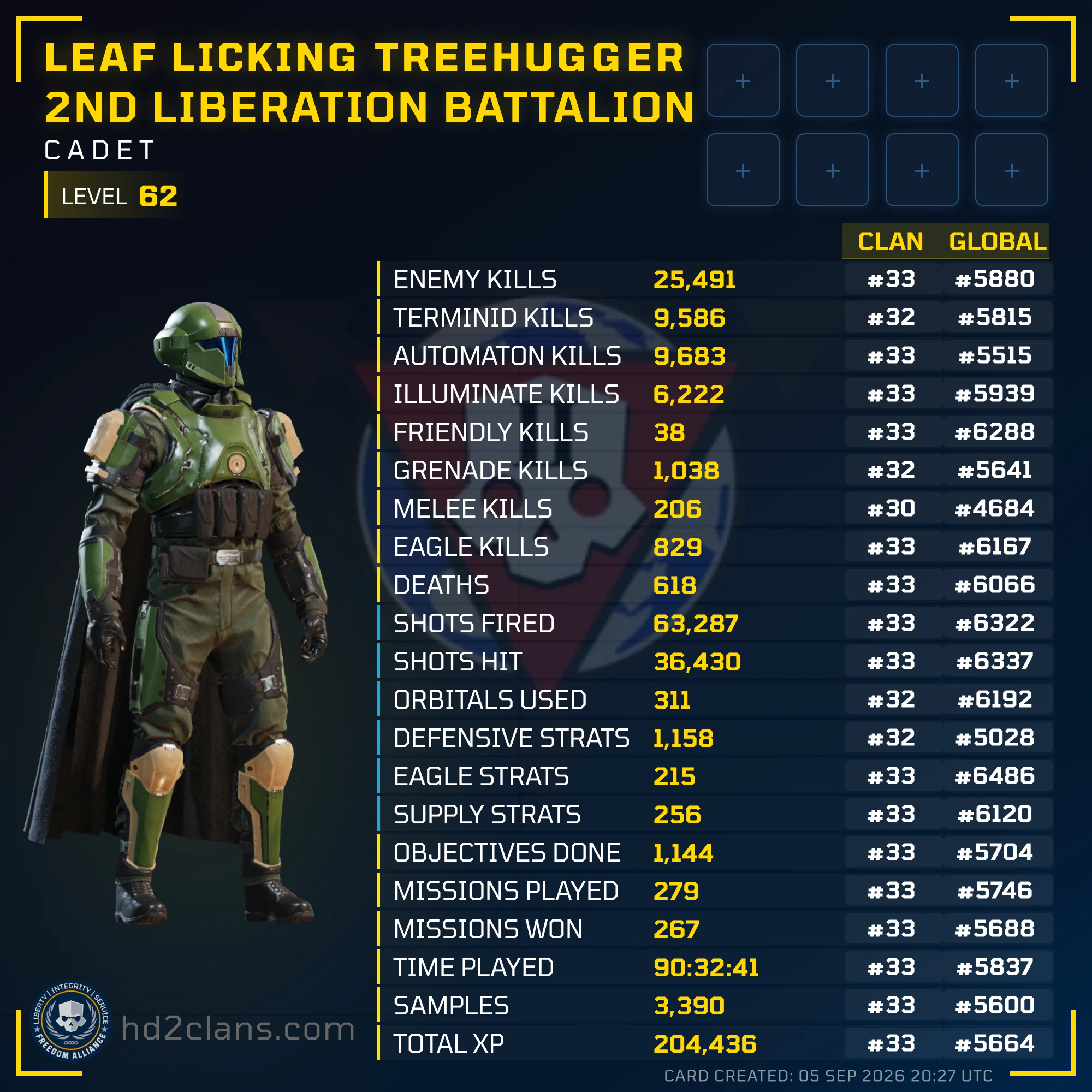 Player Card