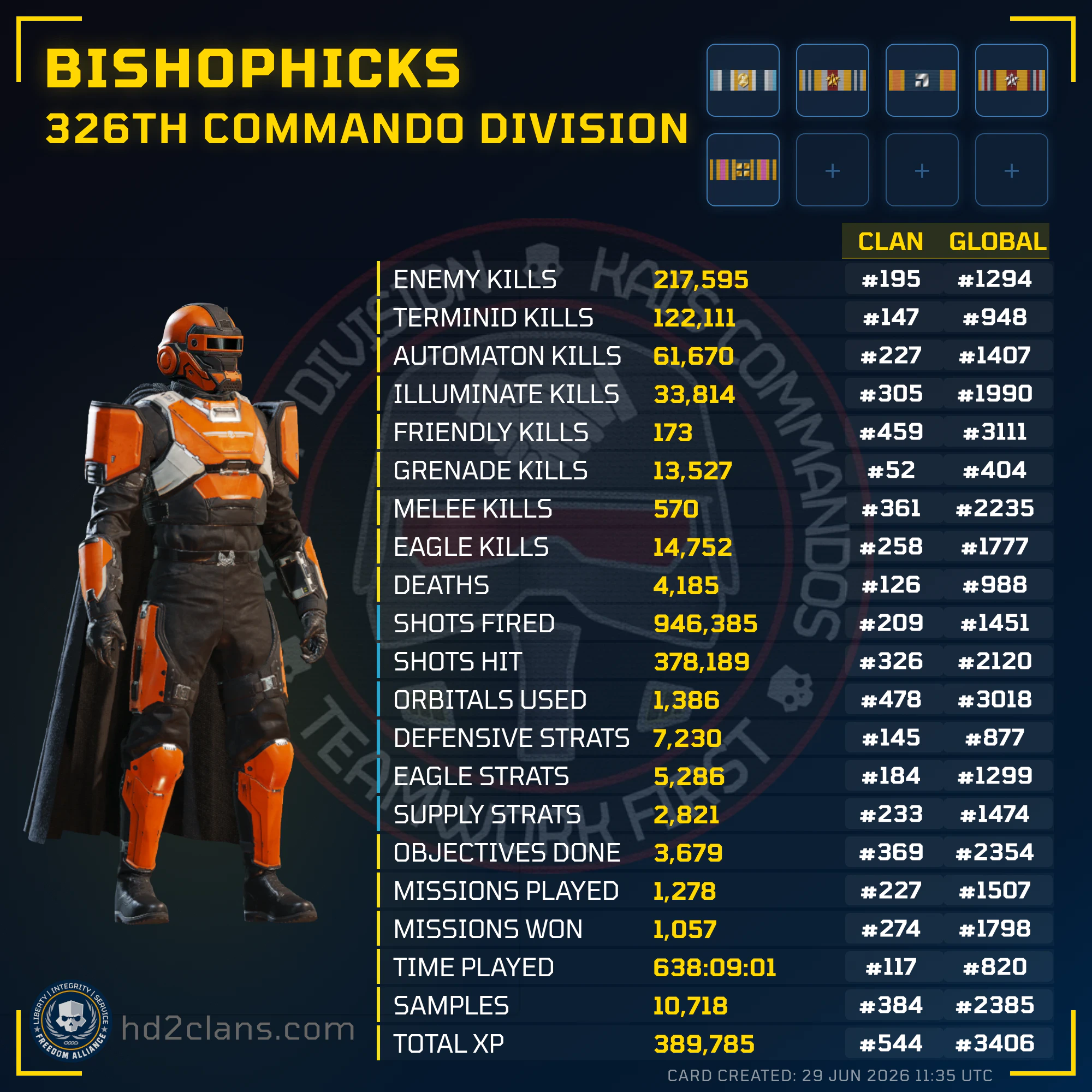 Player Card