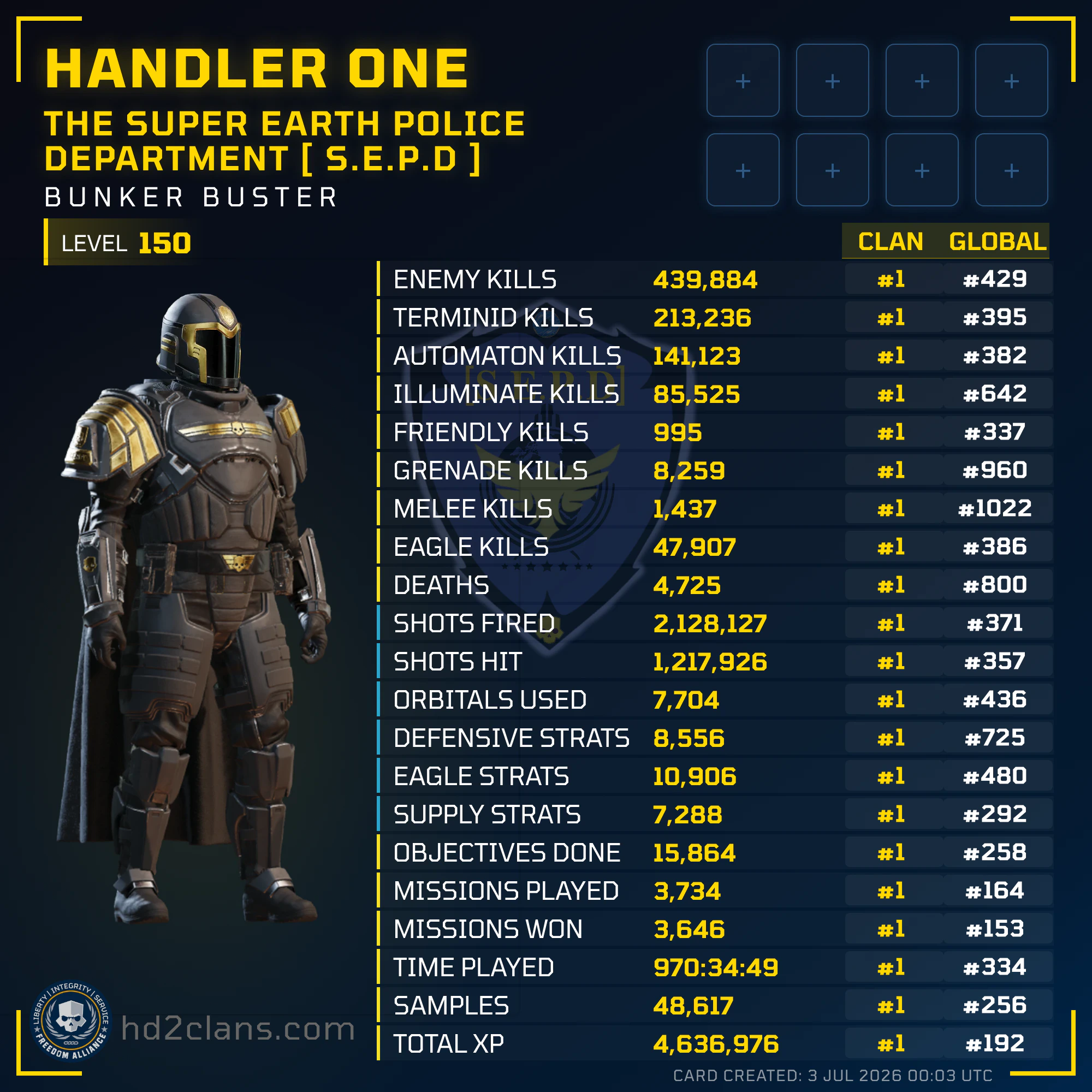 Player Card