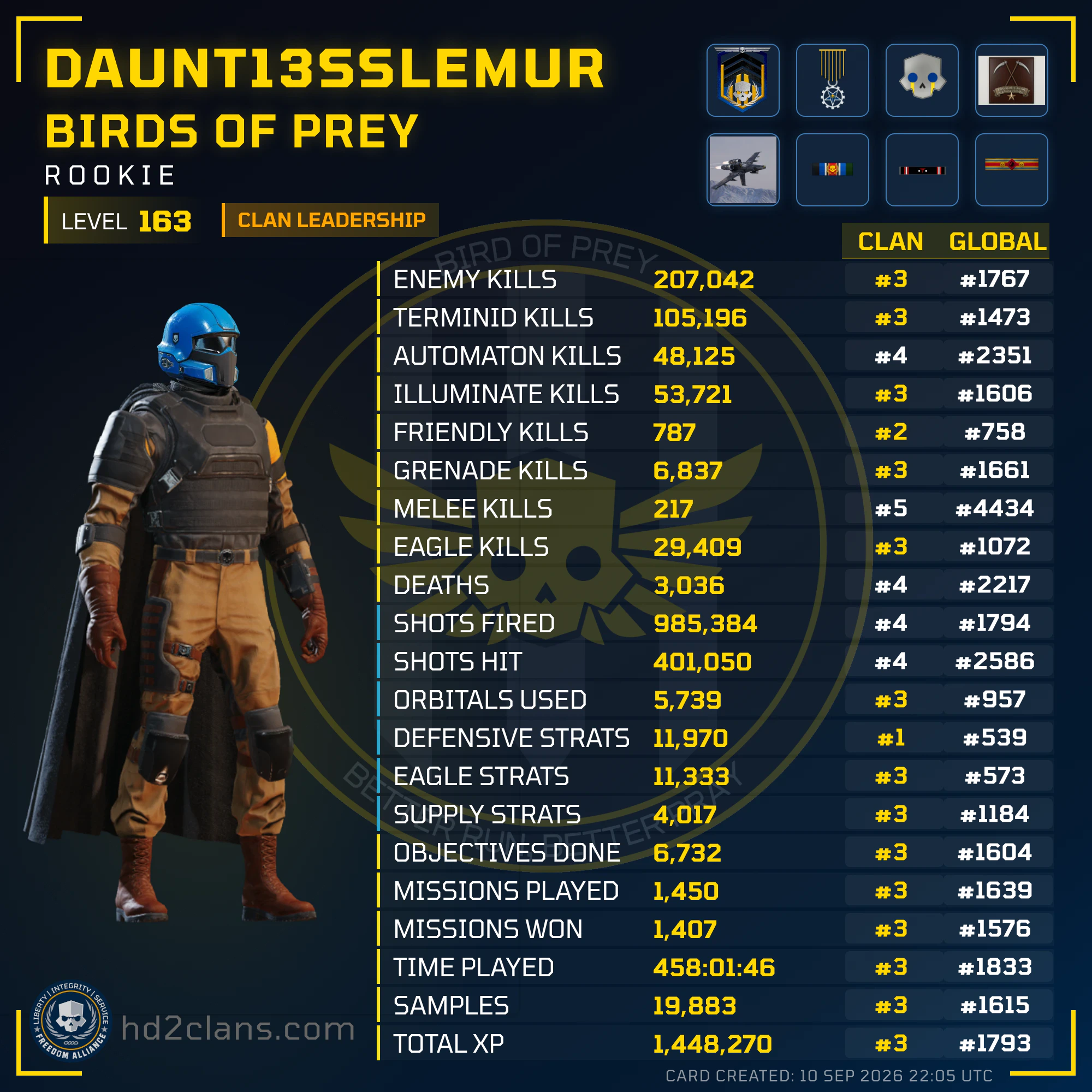 Player Card