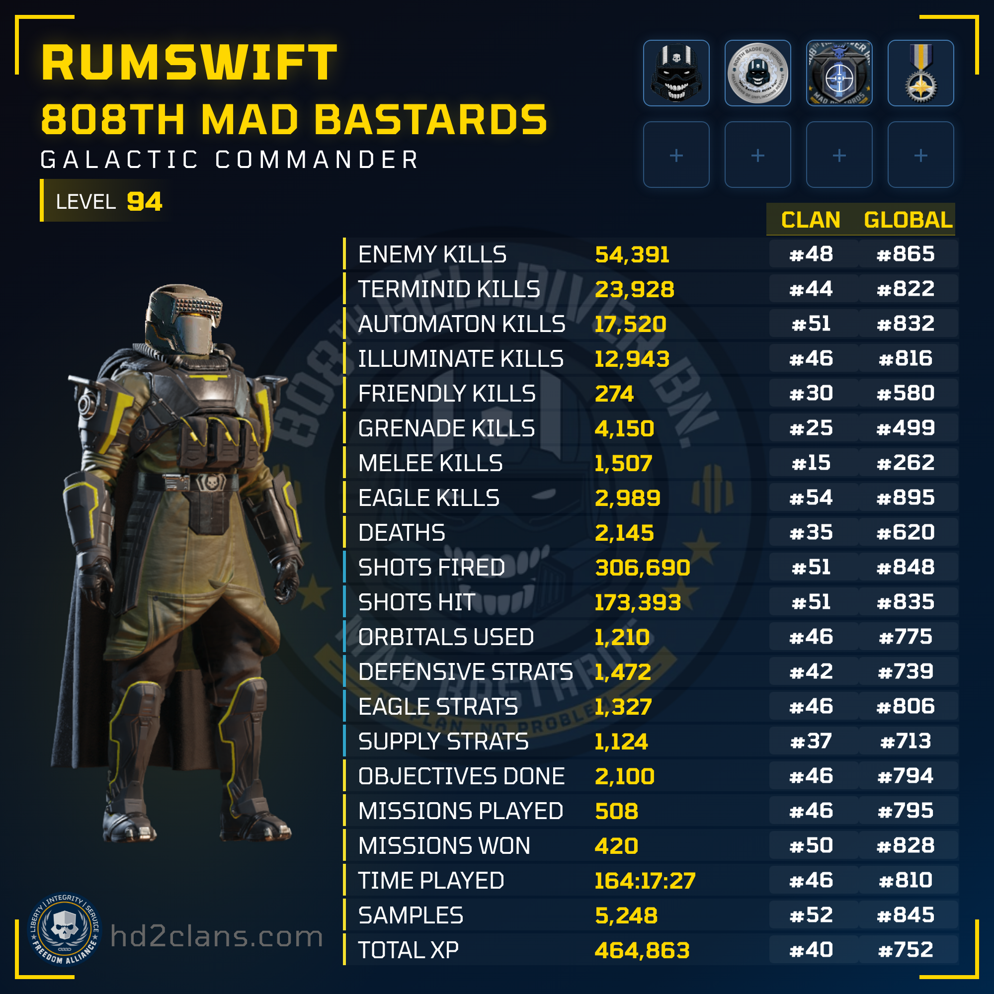 Player Card