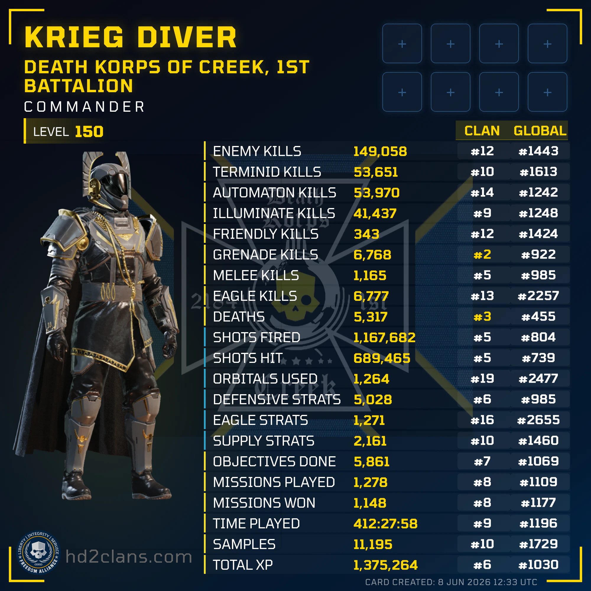 Player Card