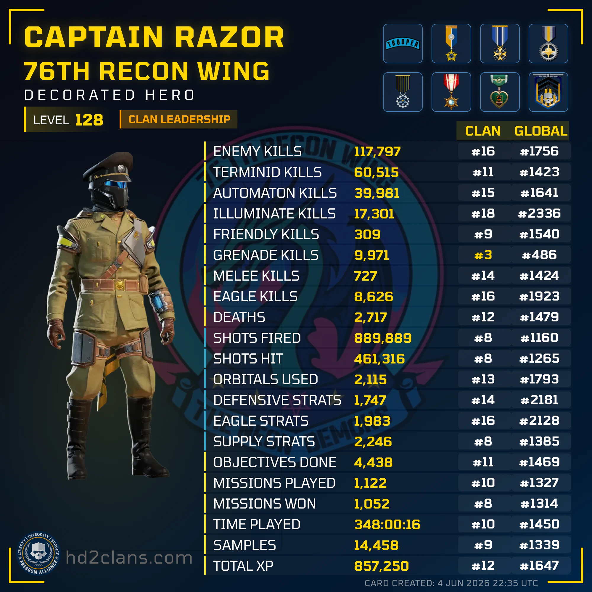 Player Card