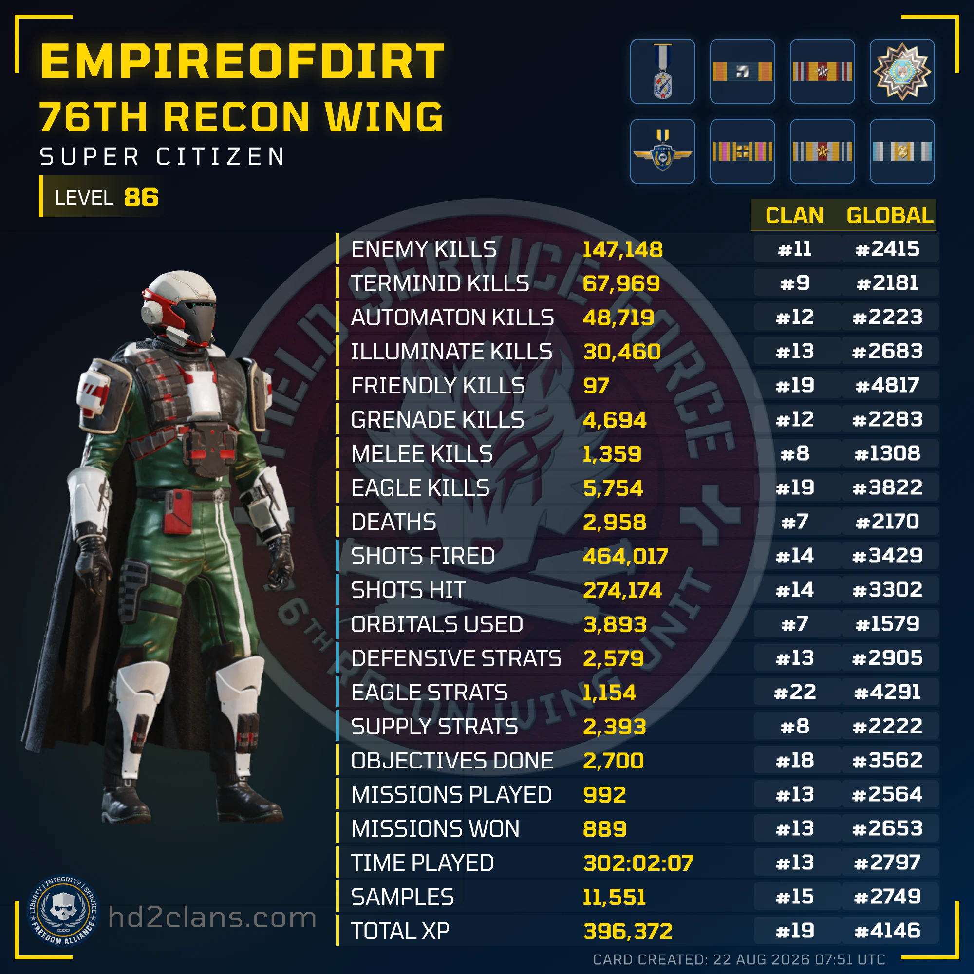 Player Card