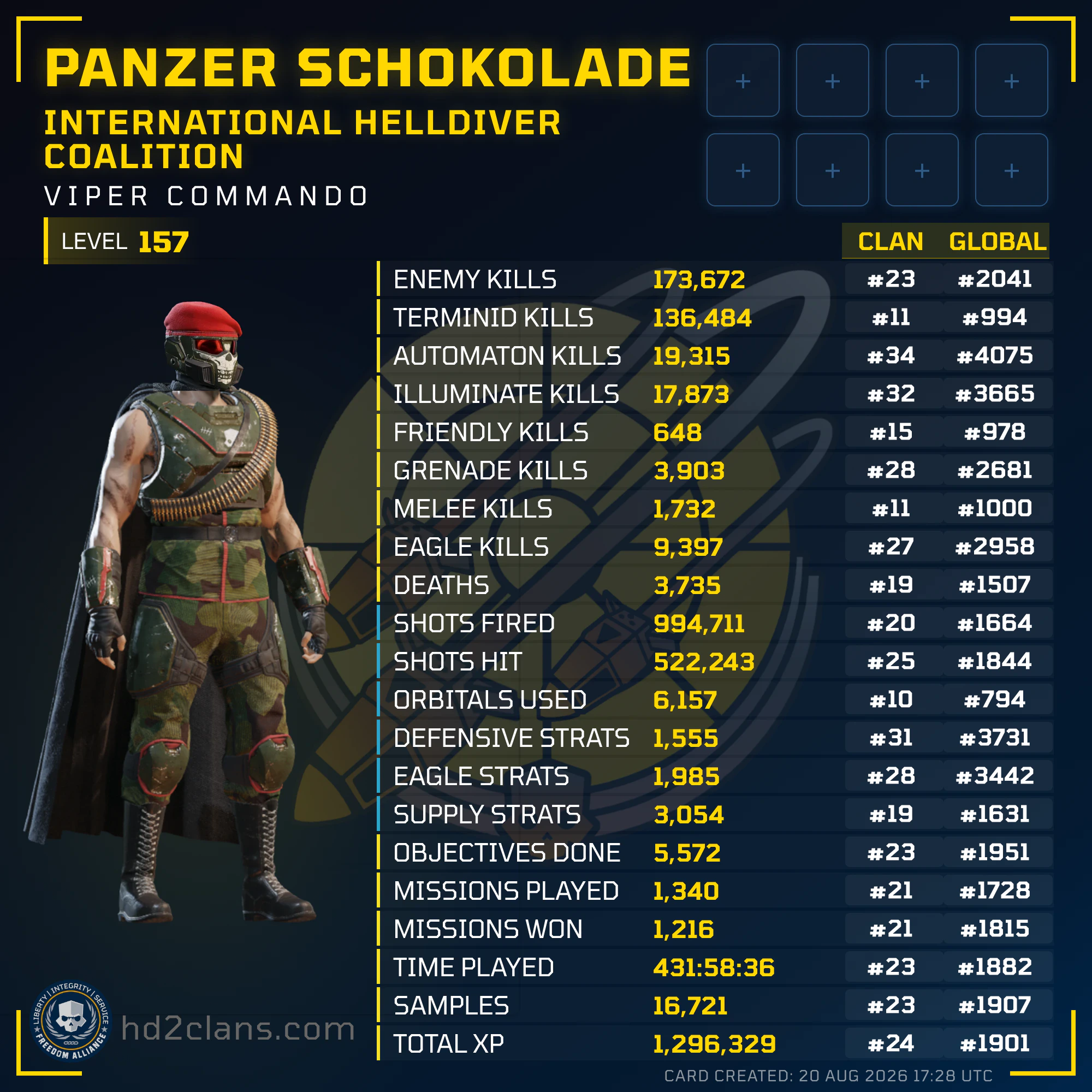 Player Card