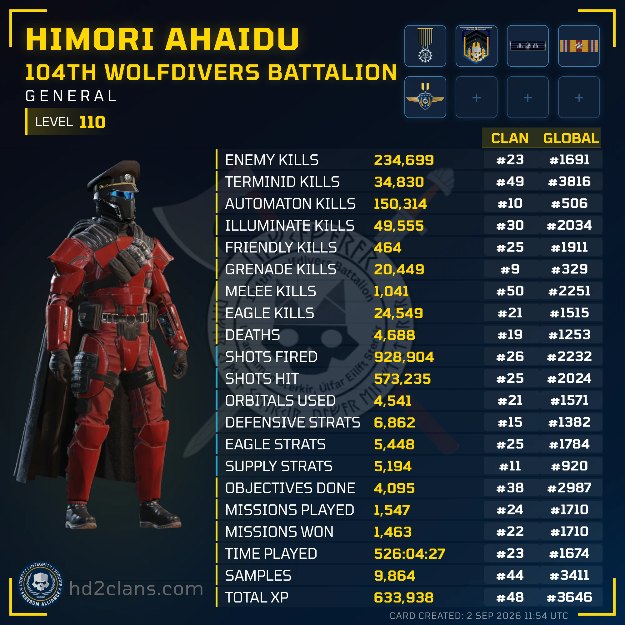 Player Card