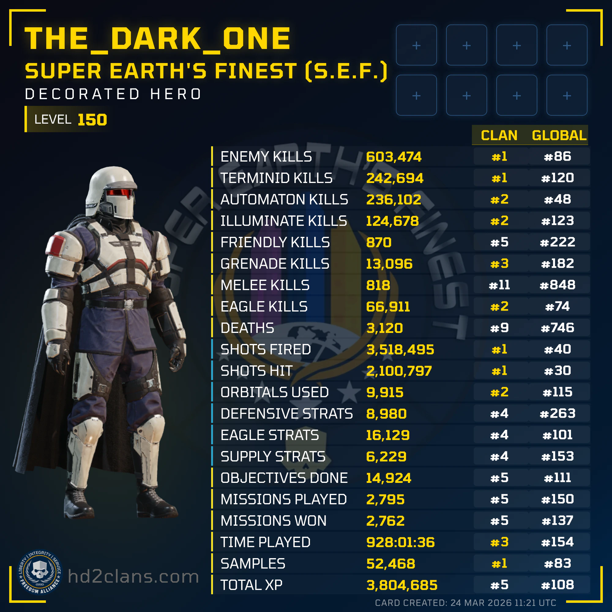 Player Card