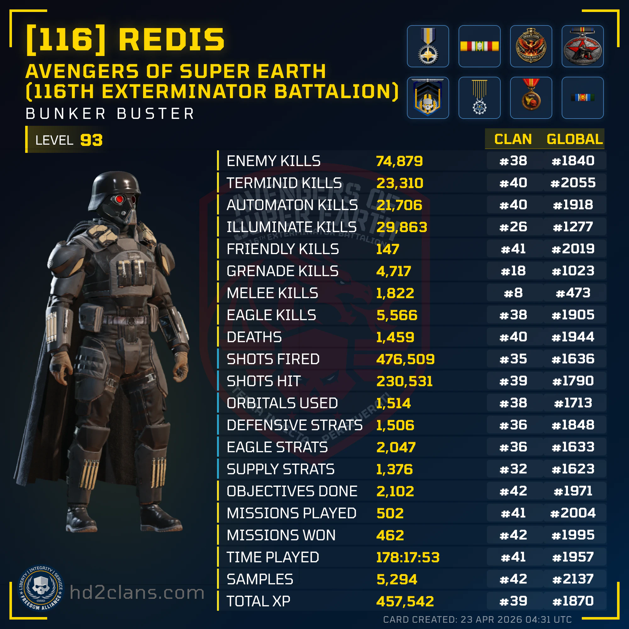 Player Card