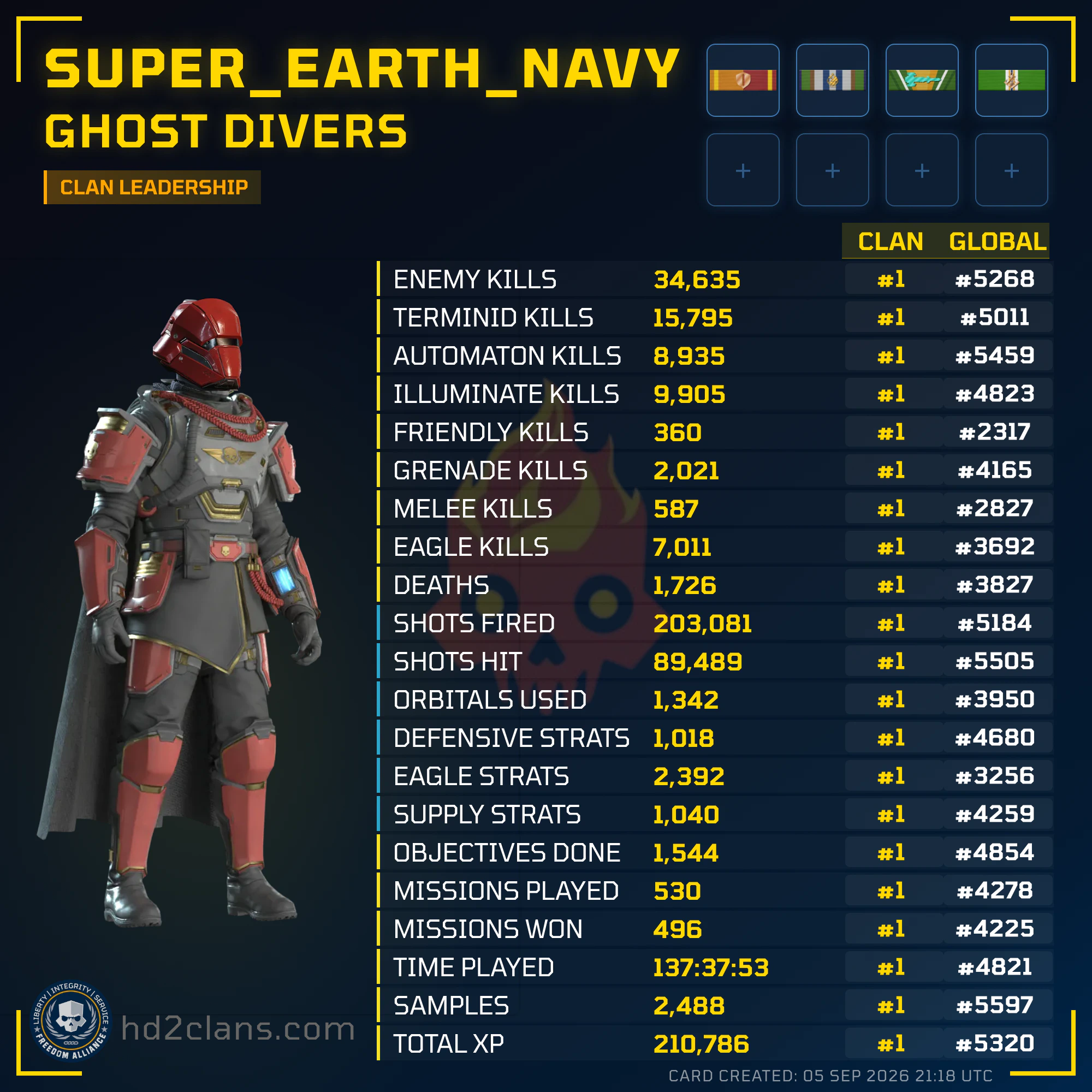 Player Card
