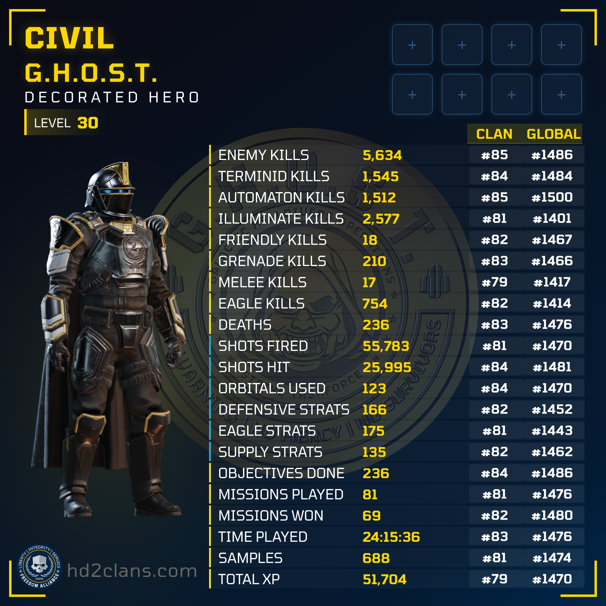 Player Card