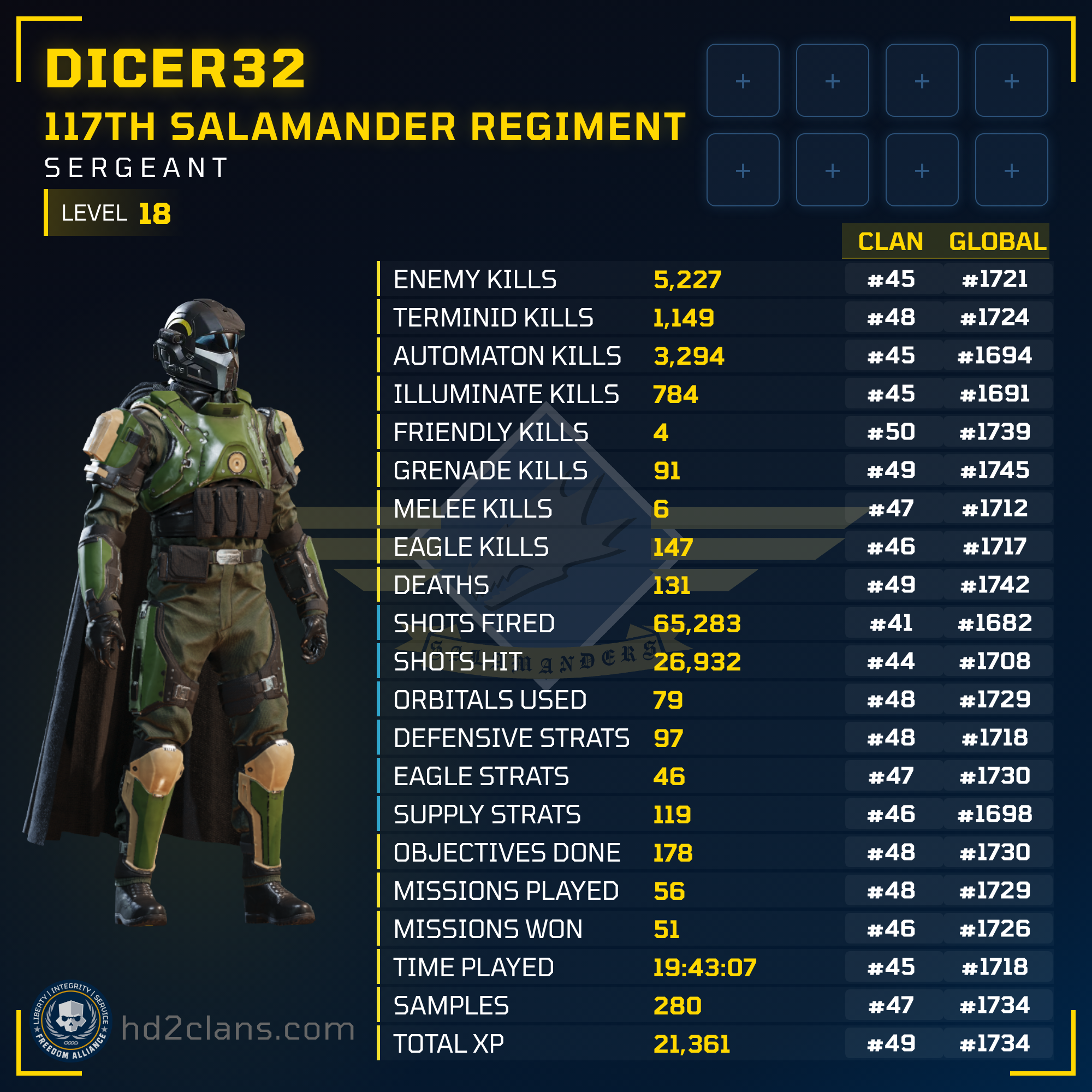 Player Card