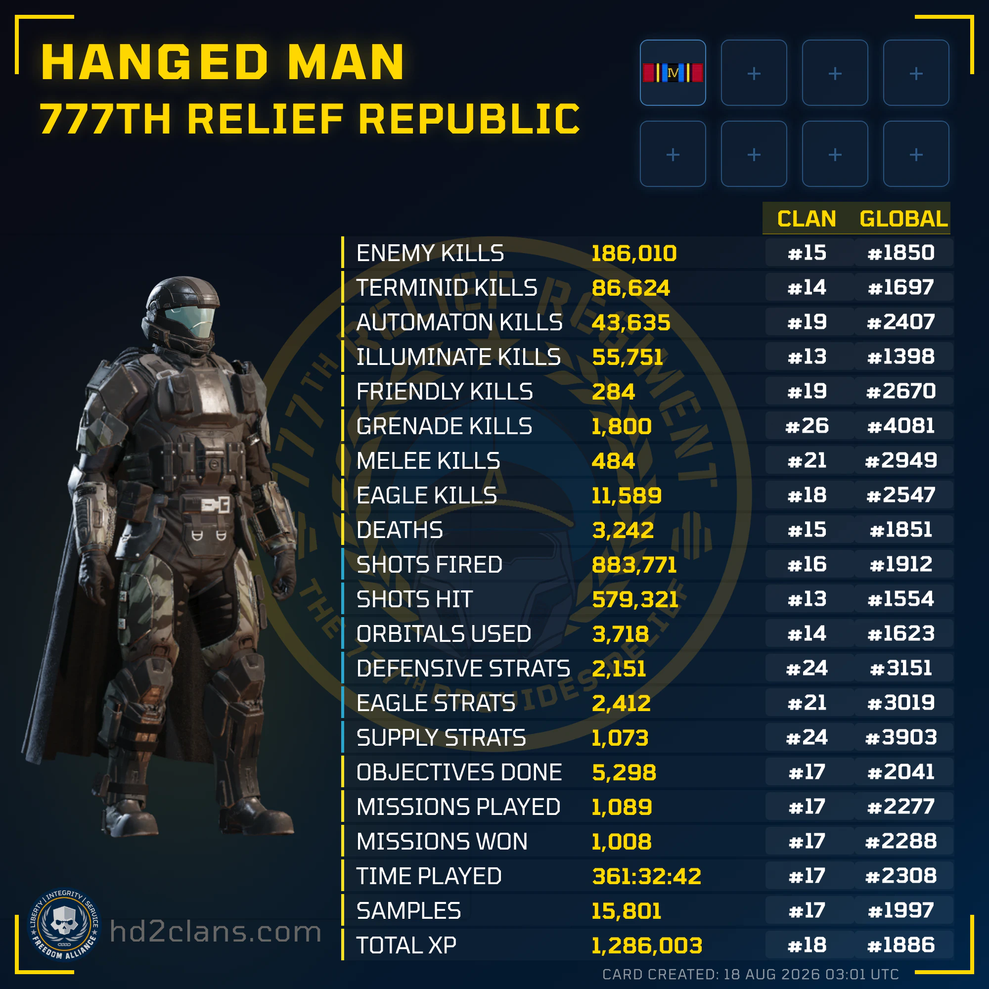 Player Card