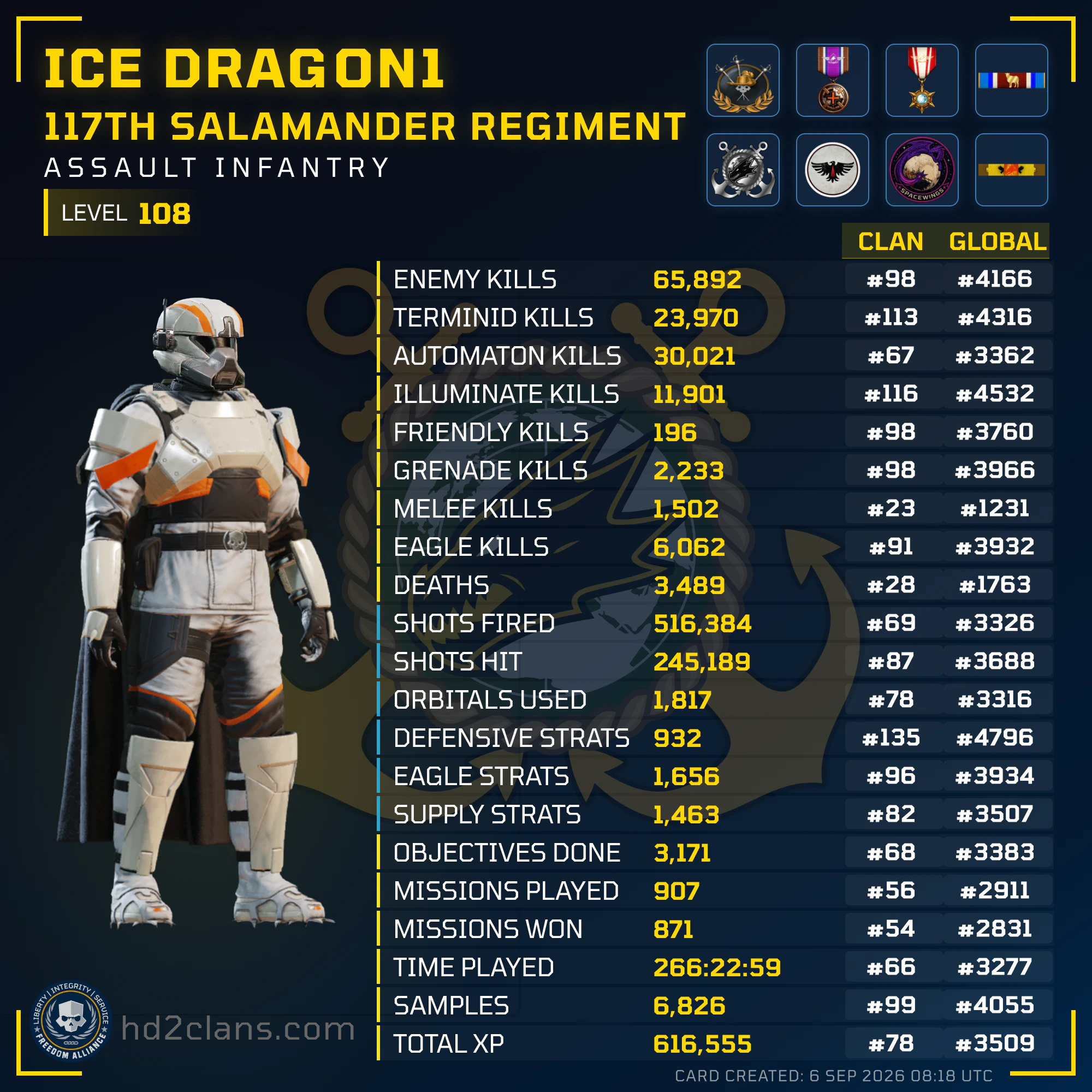 Player Card