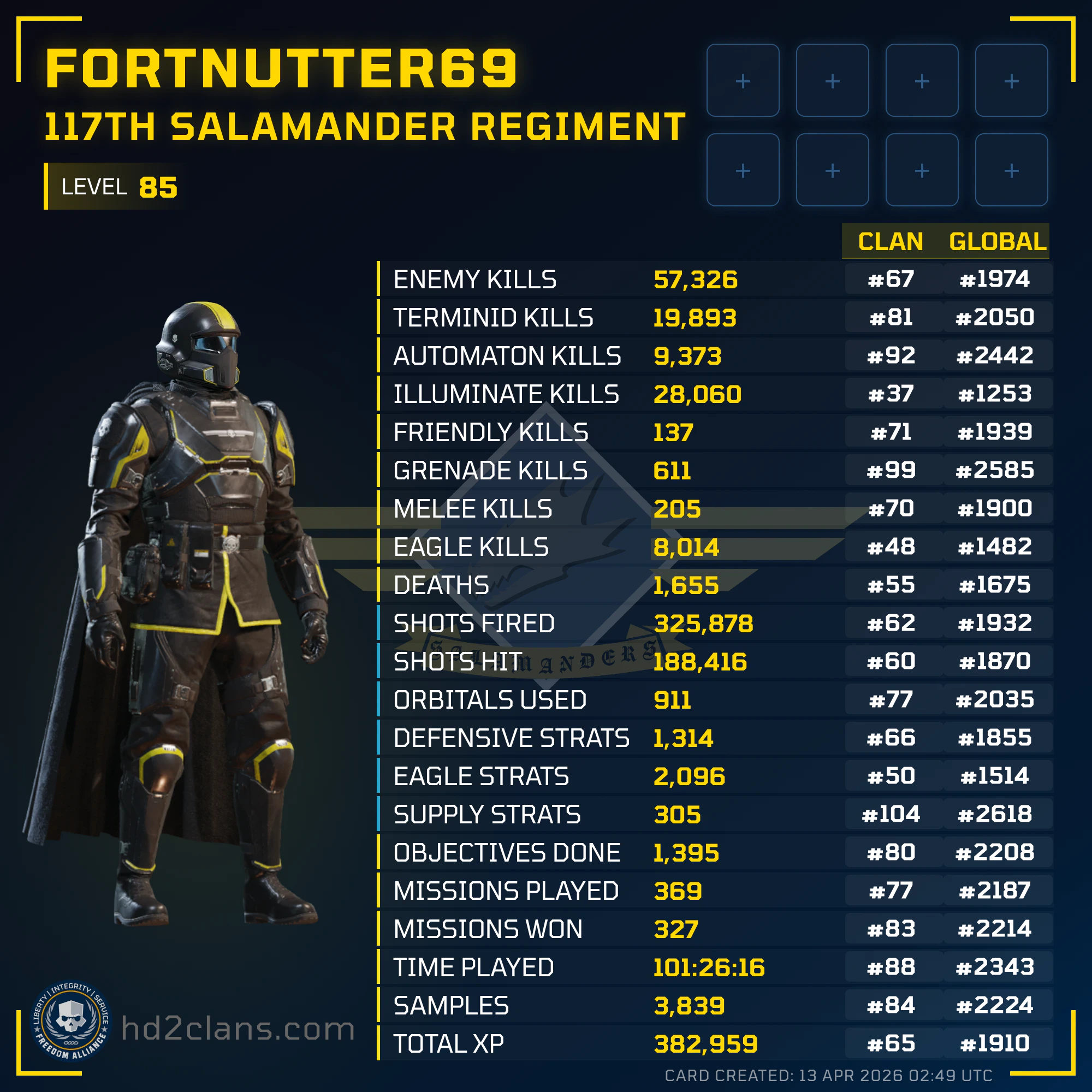 Player Card