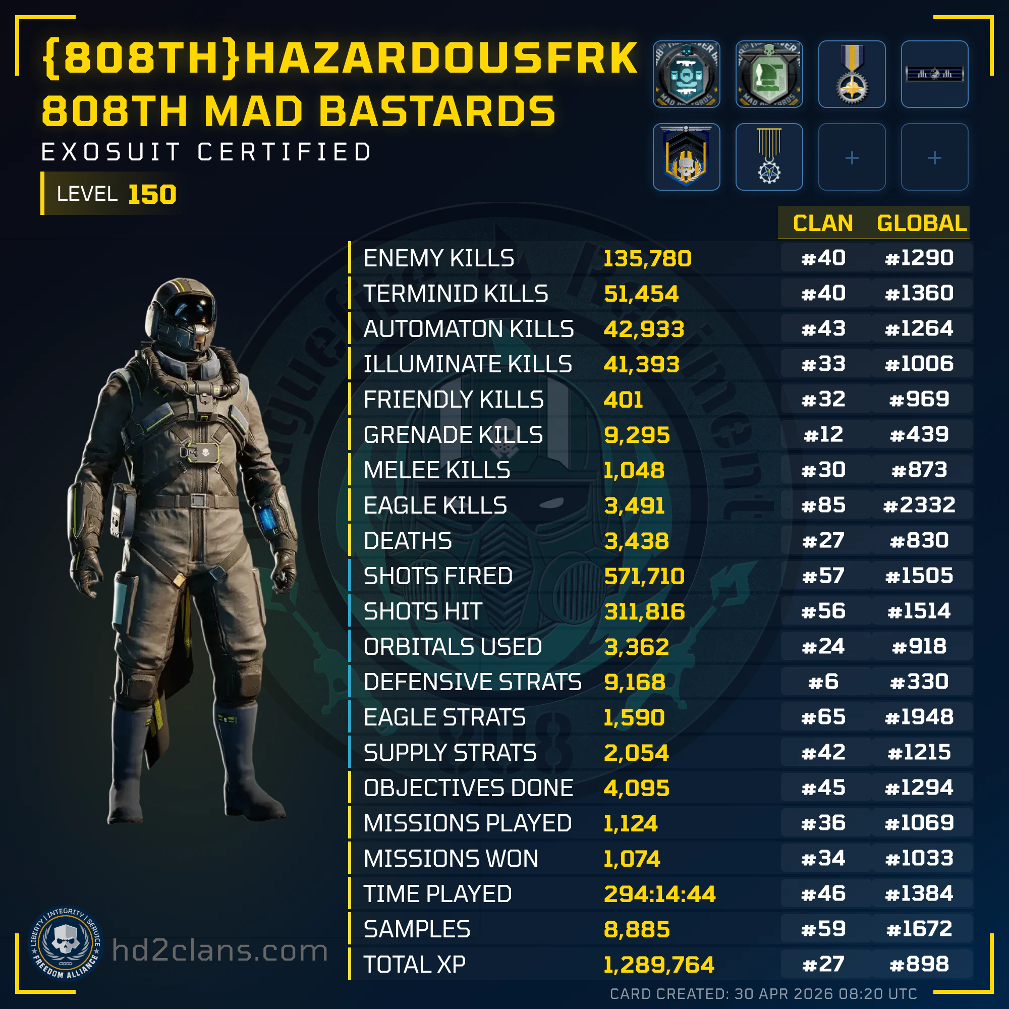 Player Card