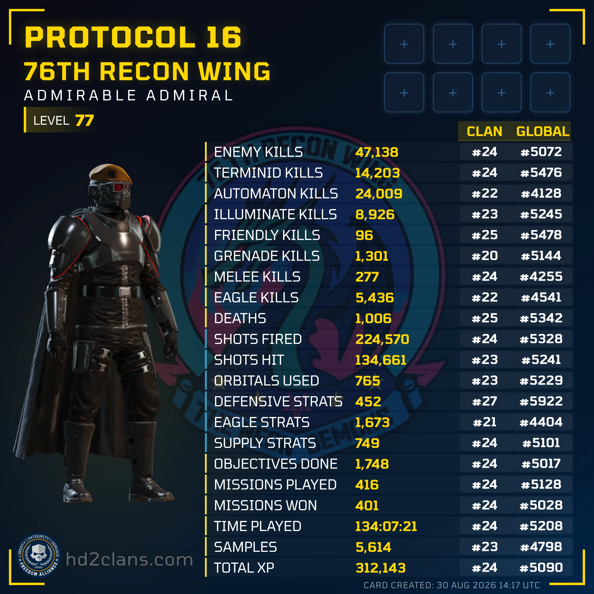 Player Card