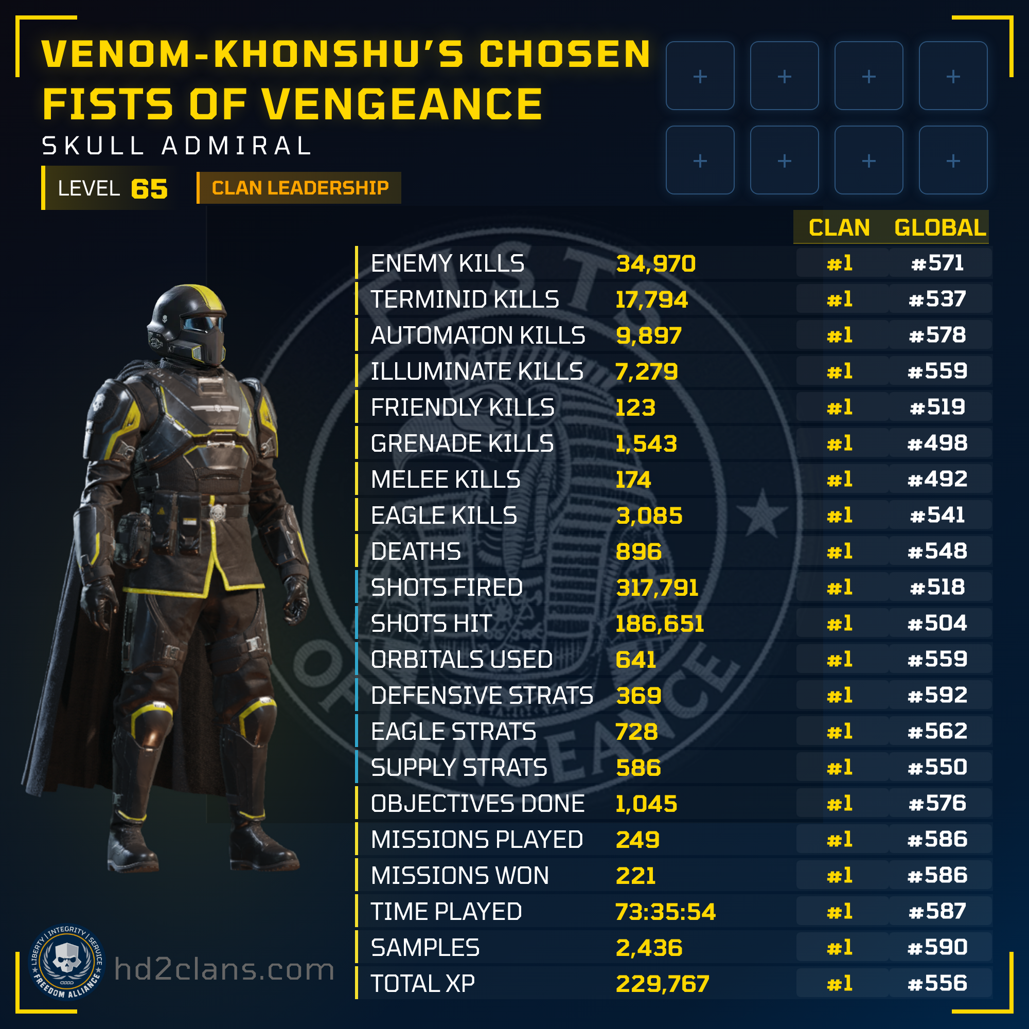 Player Card