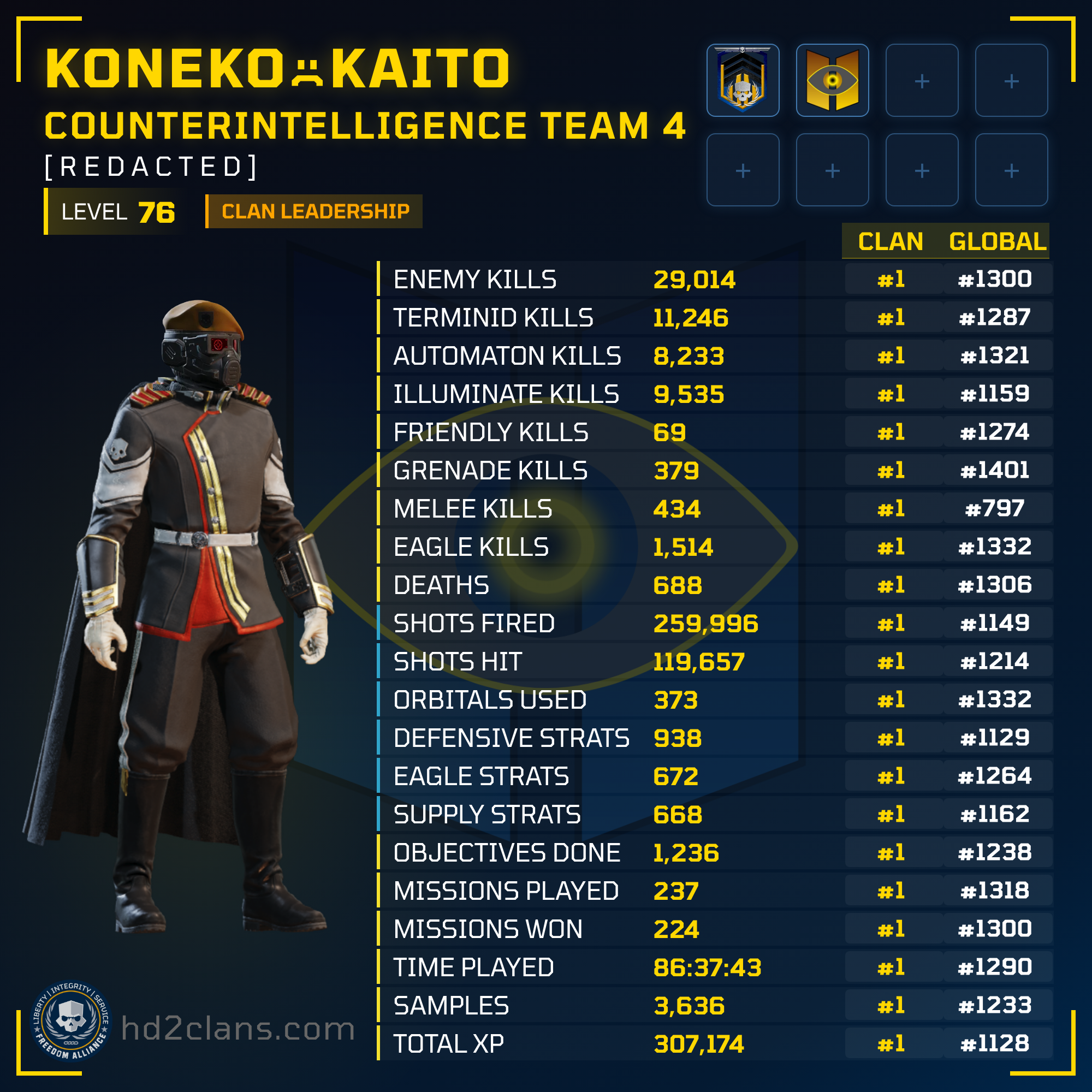 Player Card
