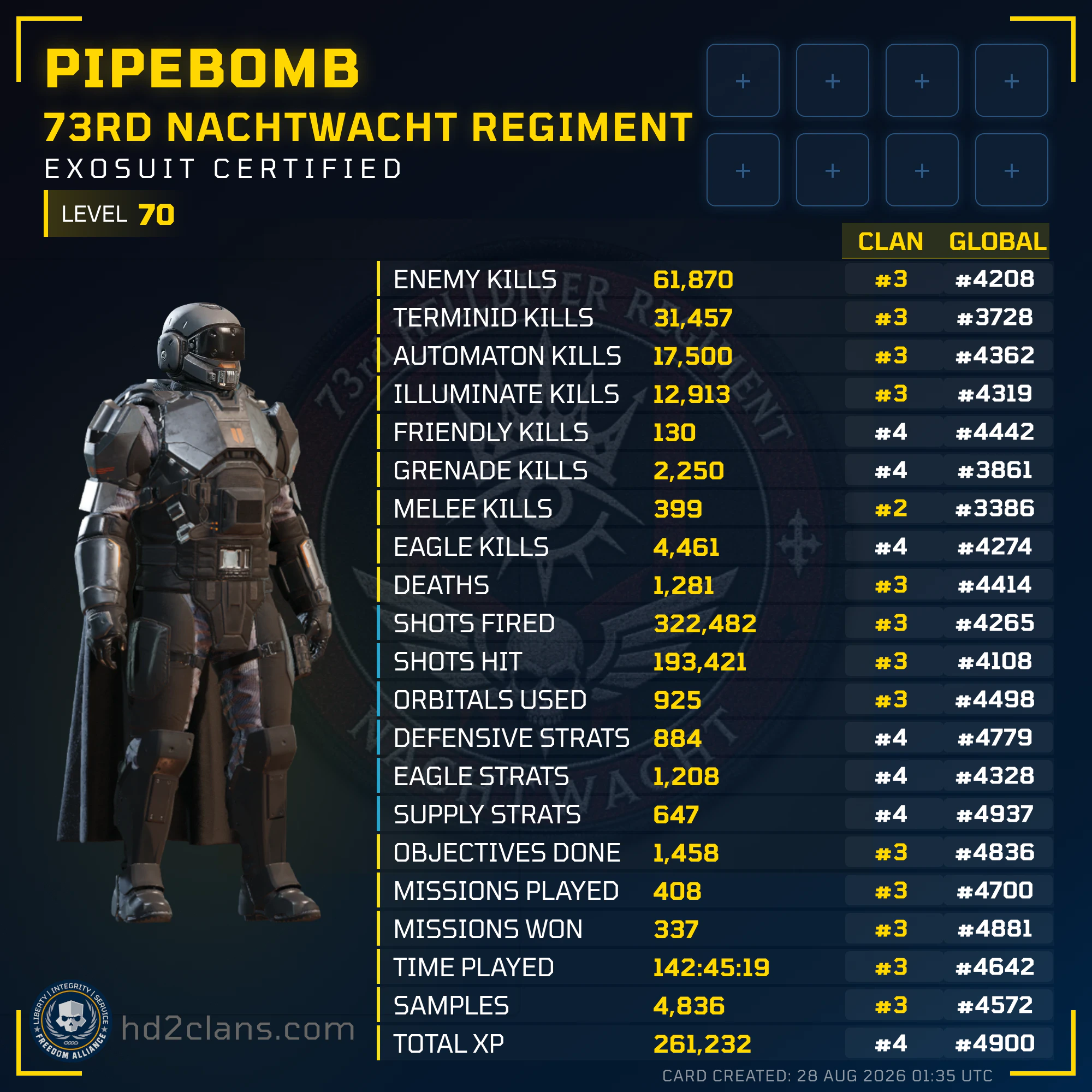 Player Card