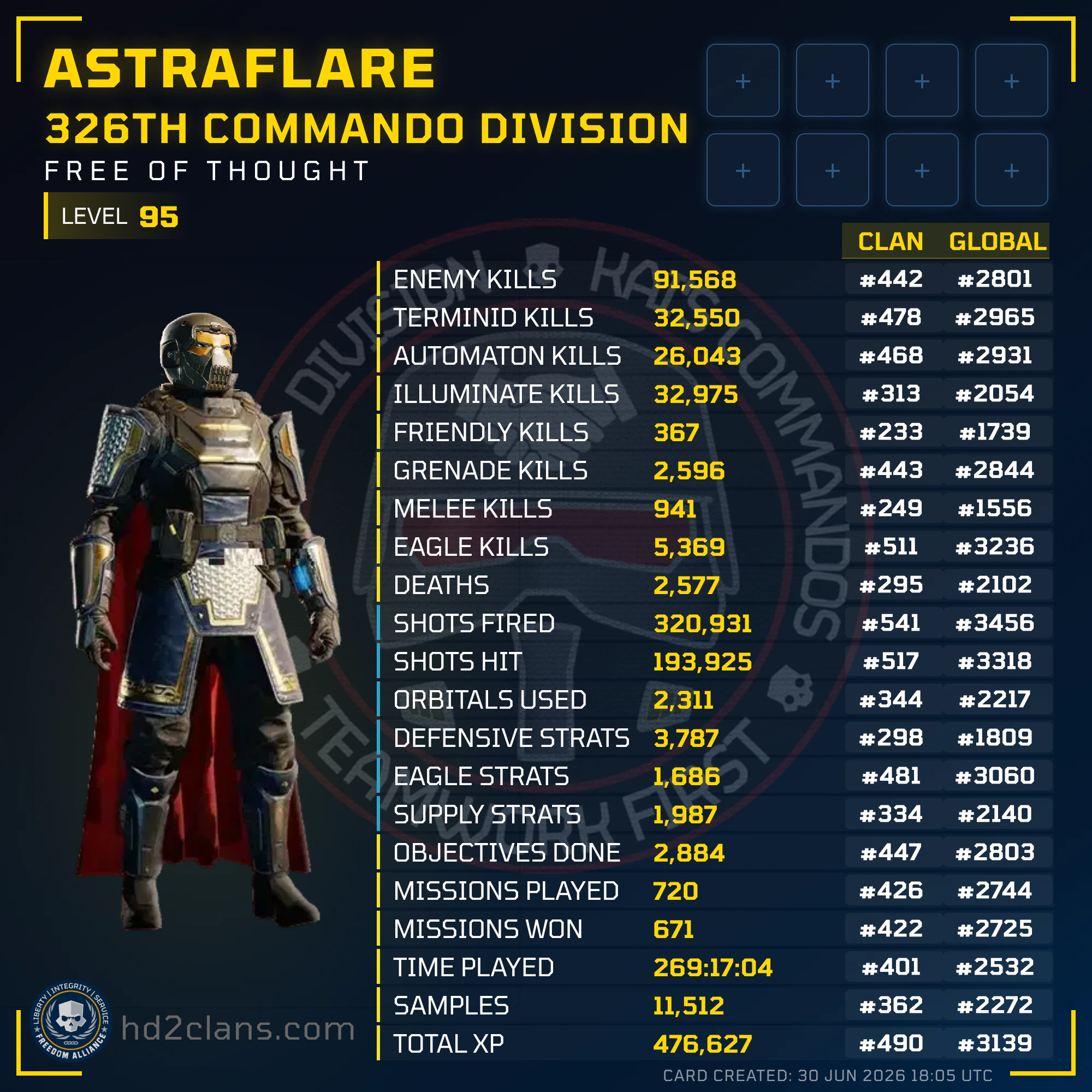 Player Card