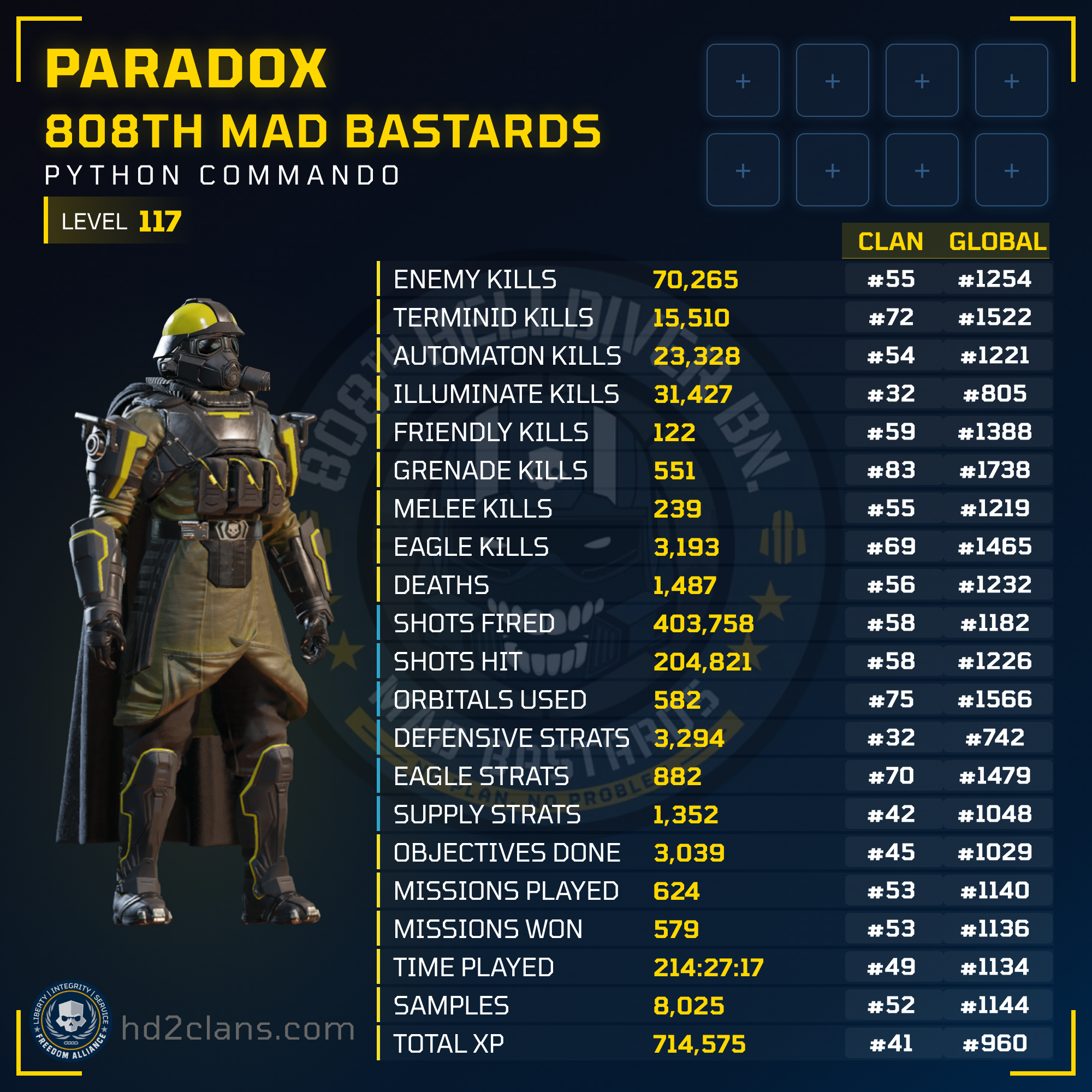 Player Card