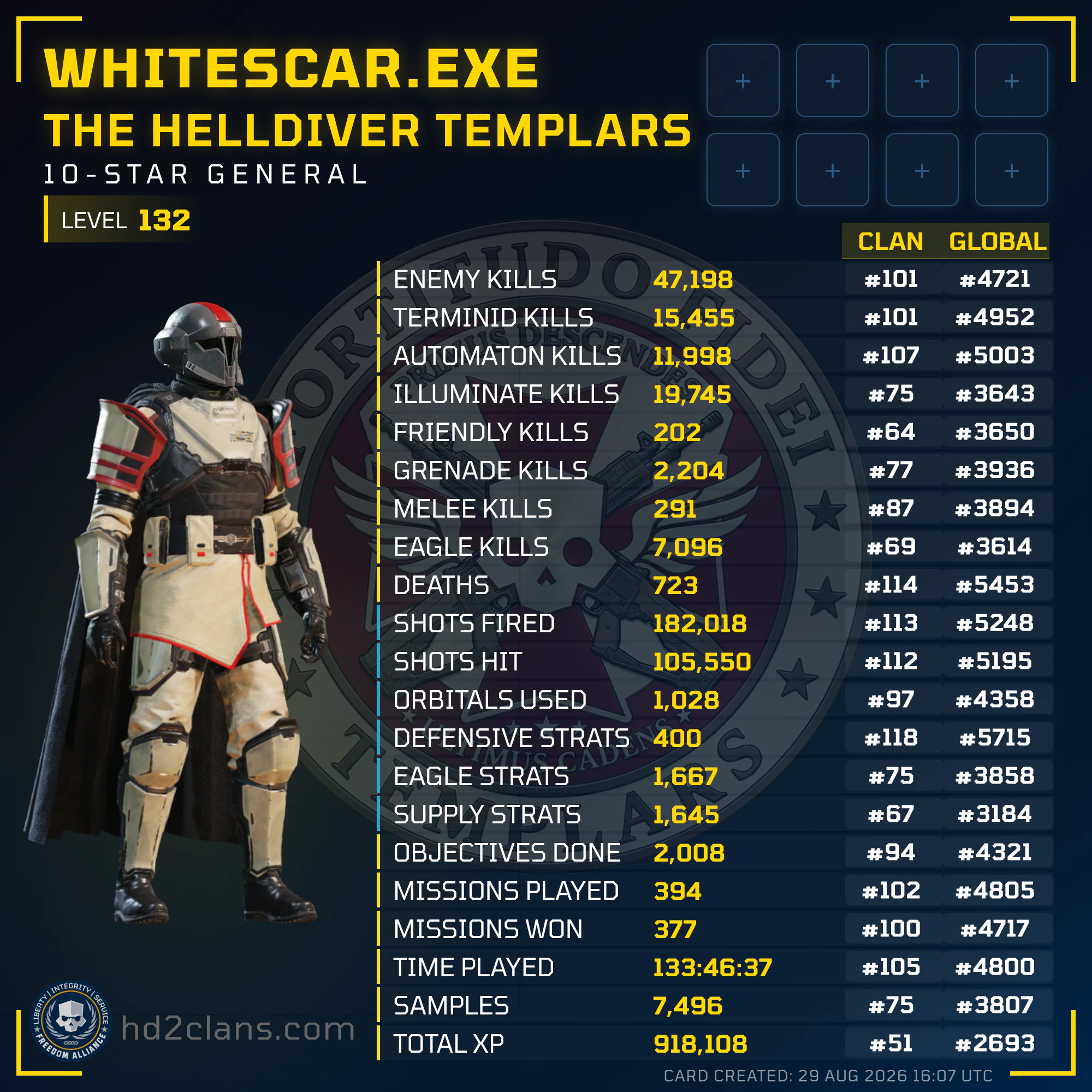 Player Card