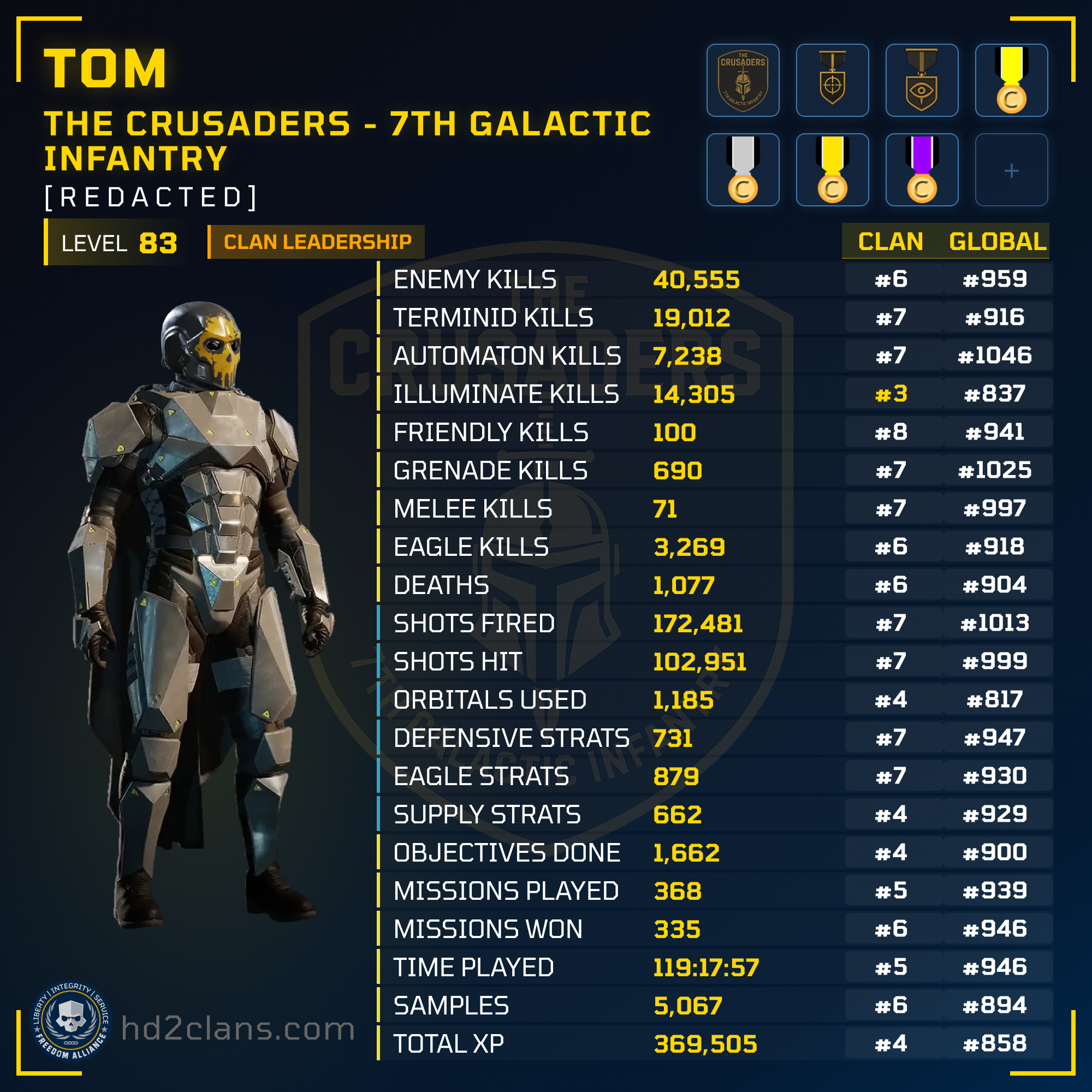 Player Card