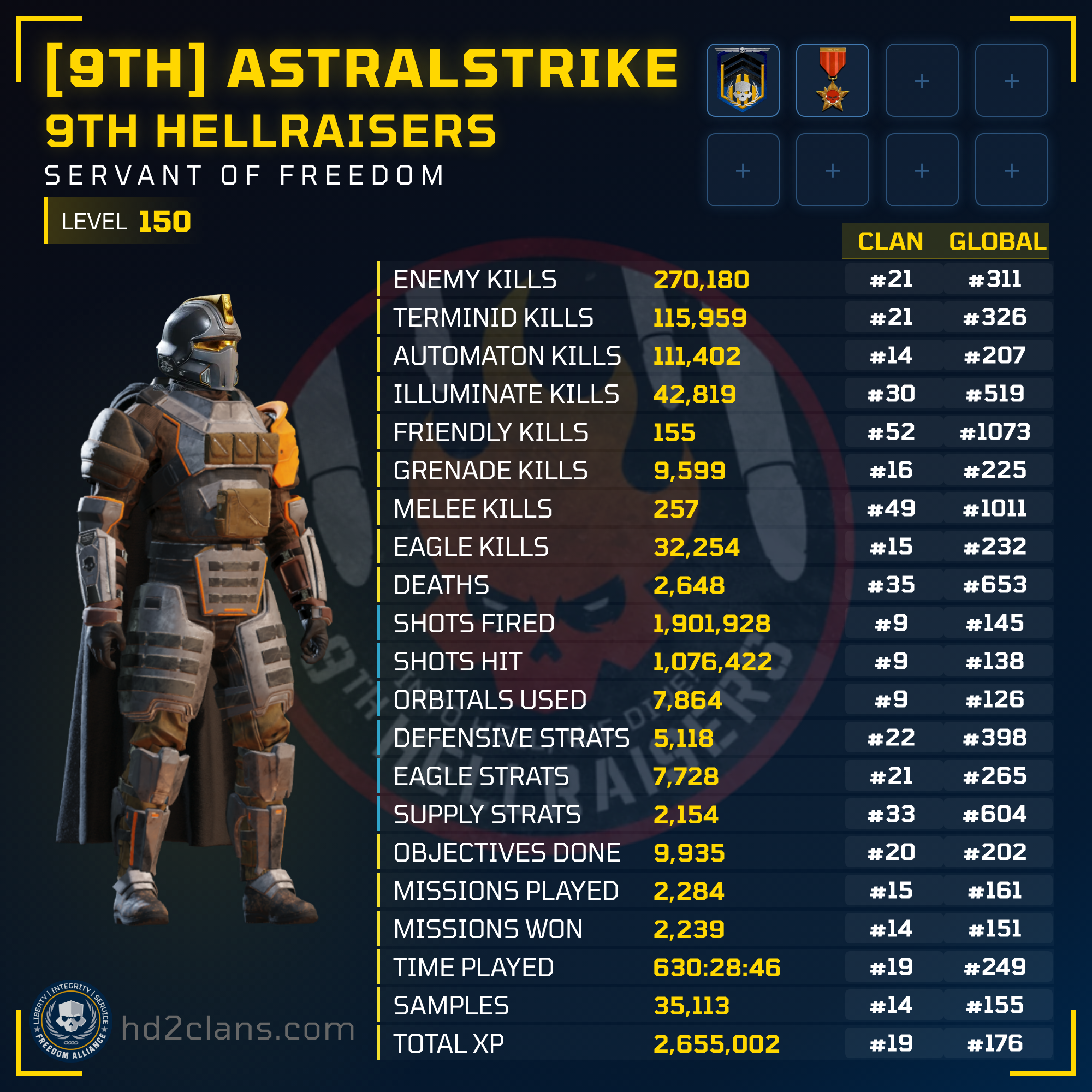 Player Card