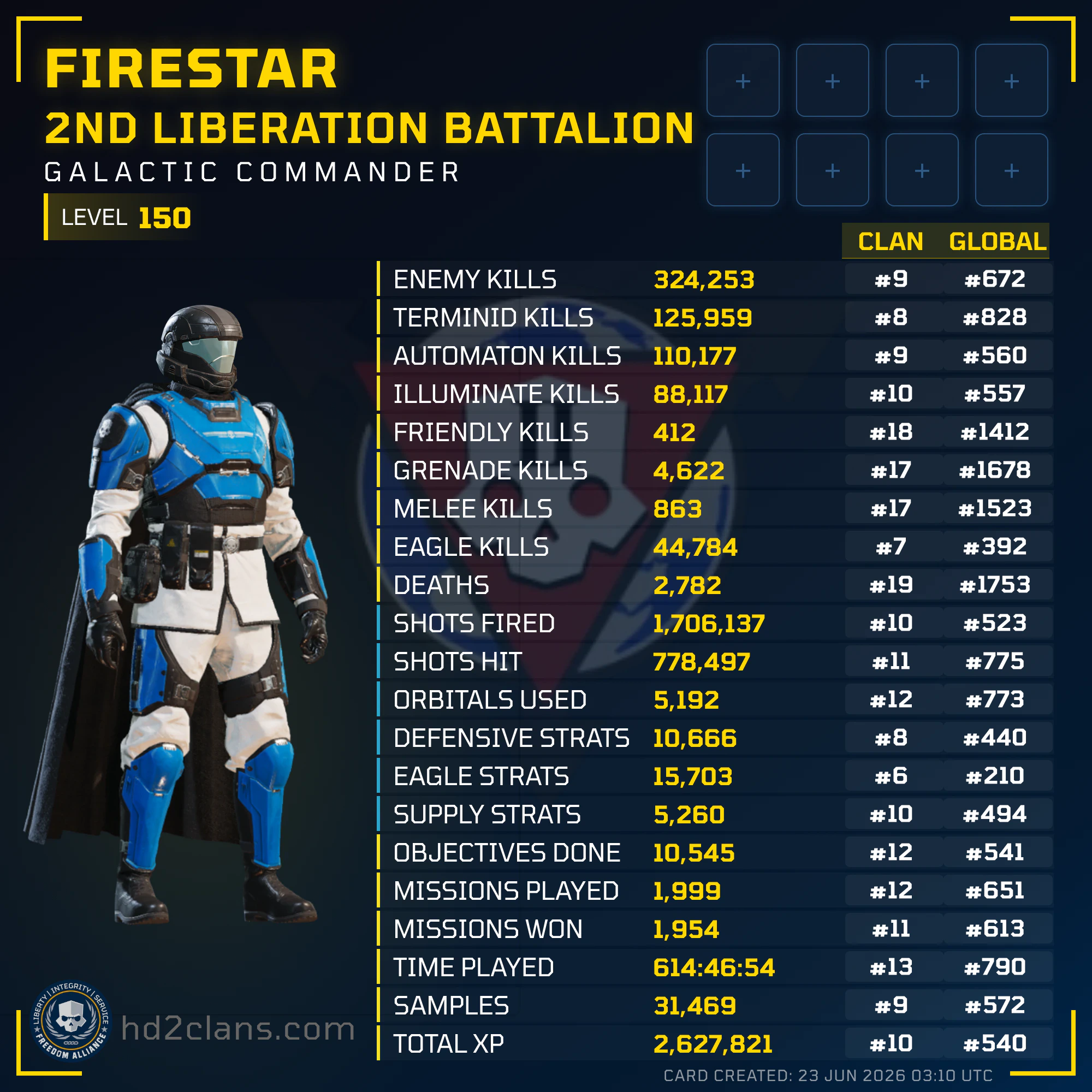 Player Card