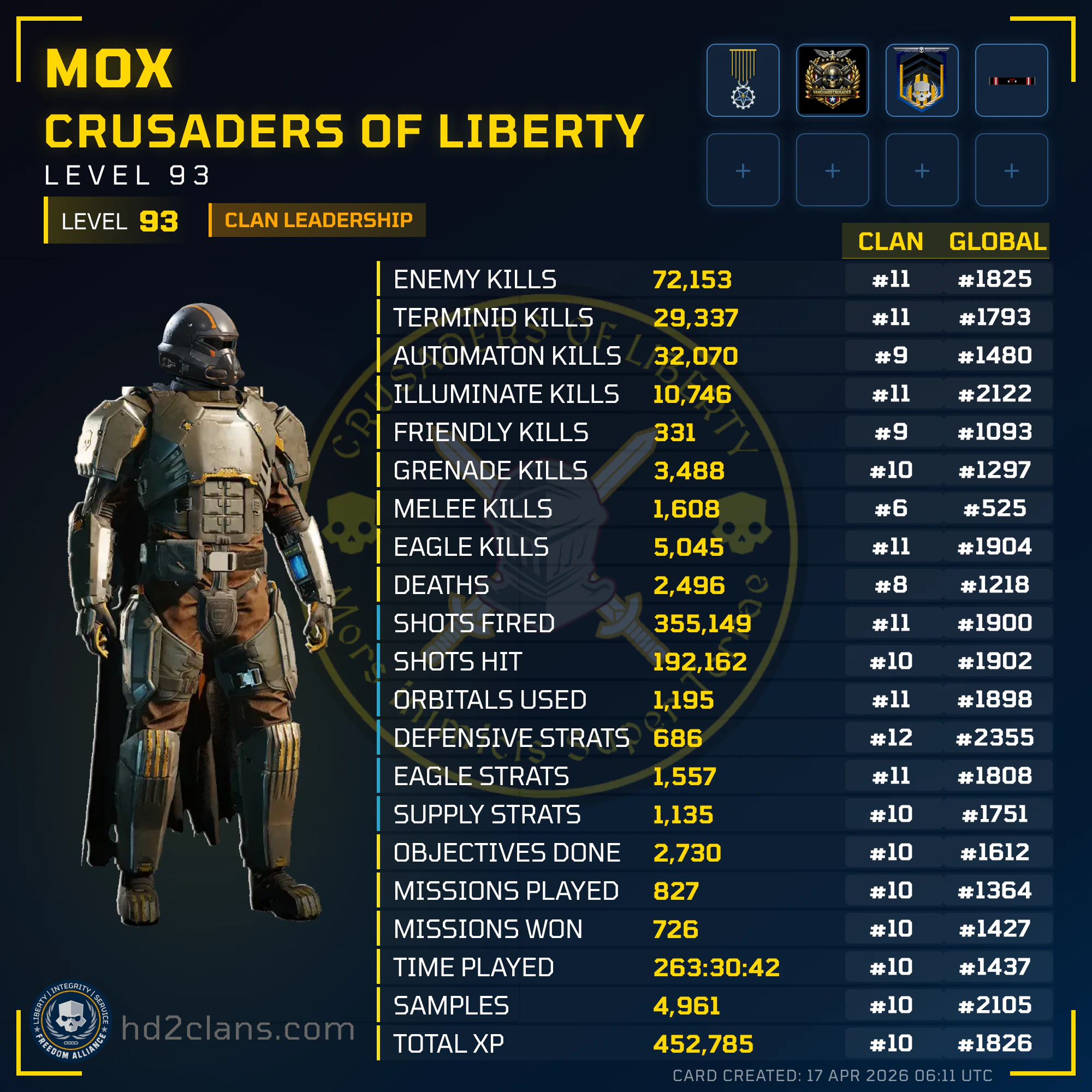 Player Card