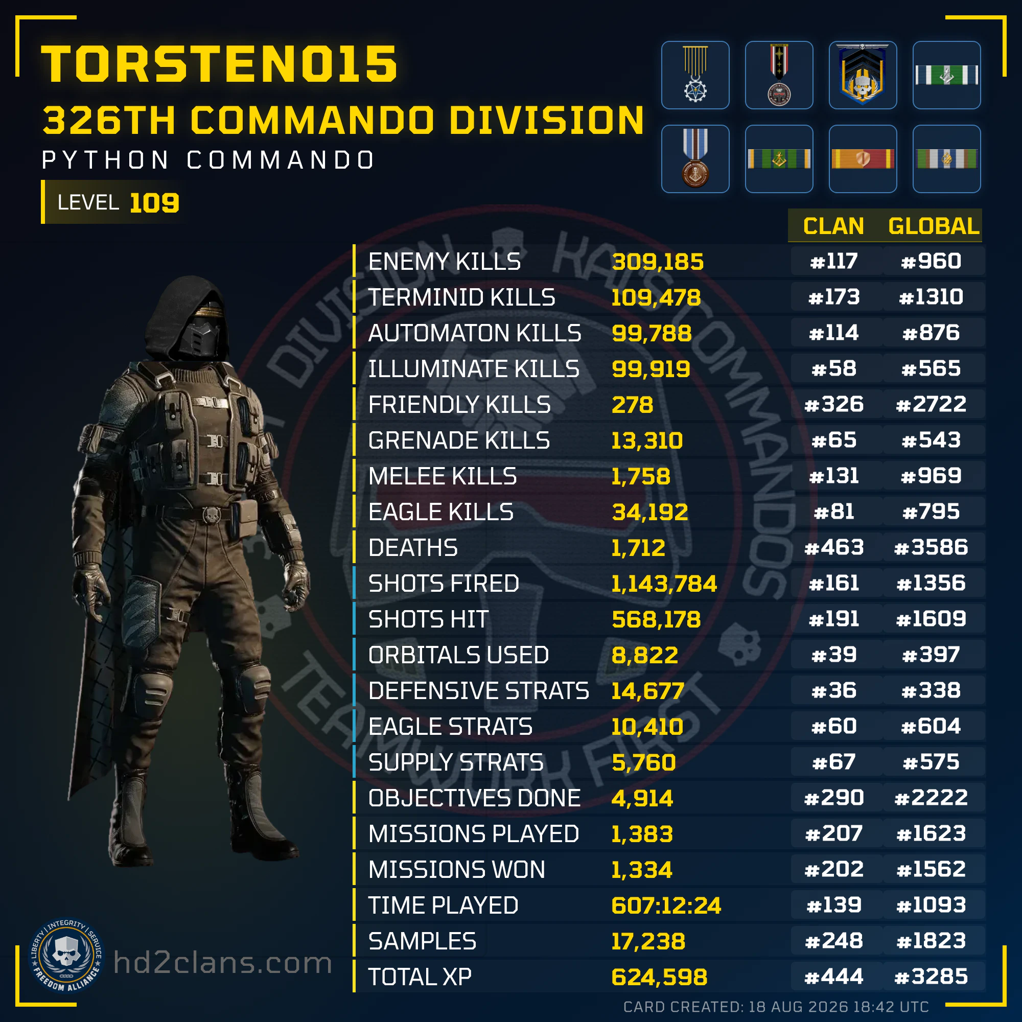 Player Card