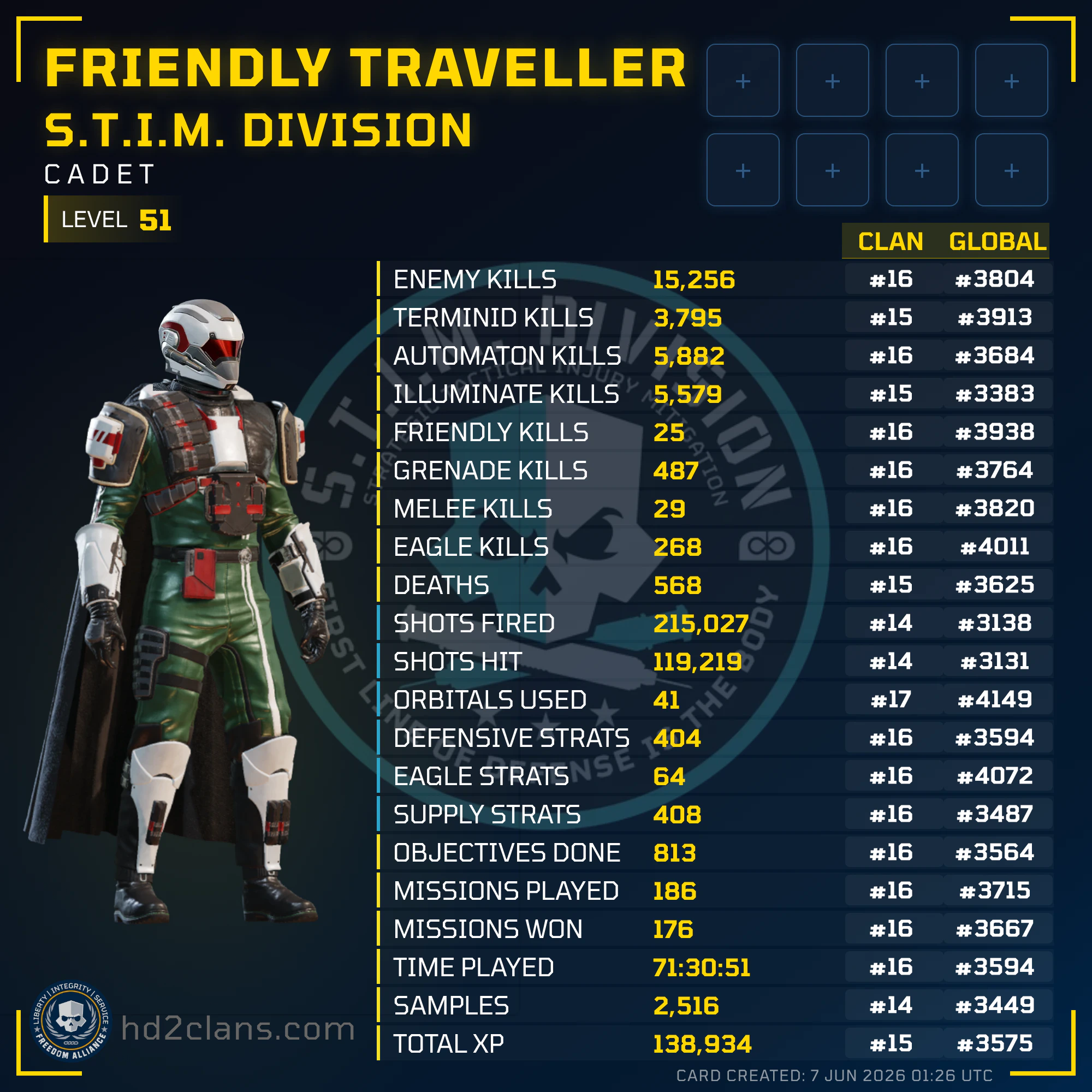 Player Card